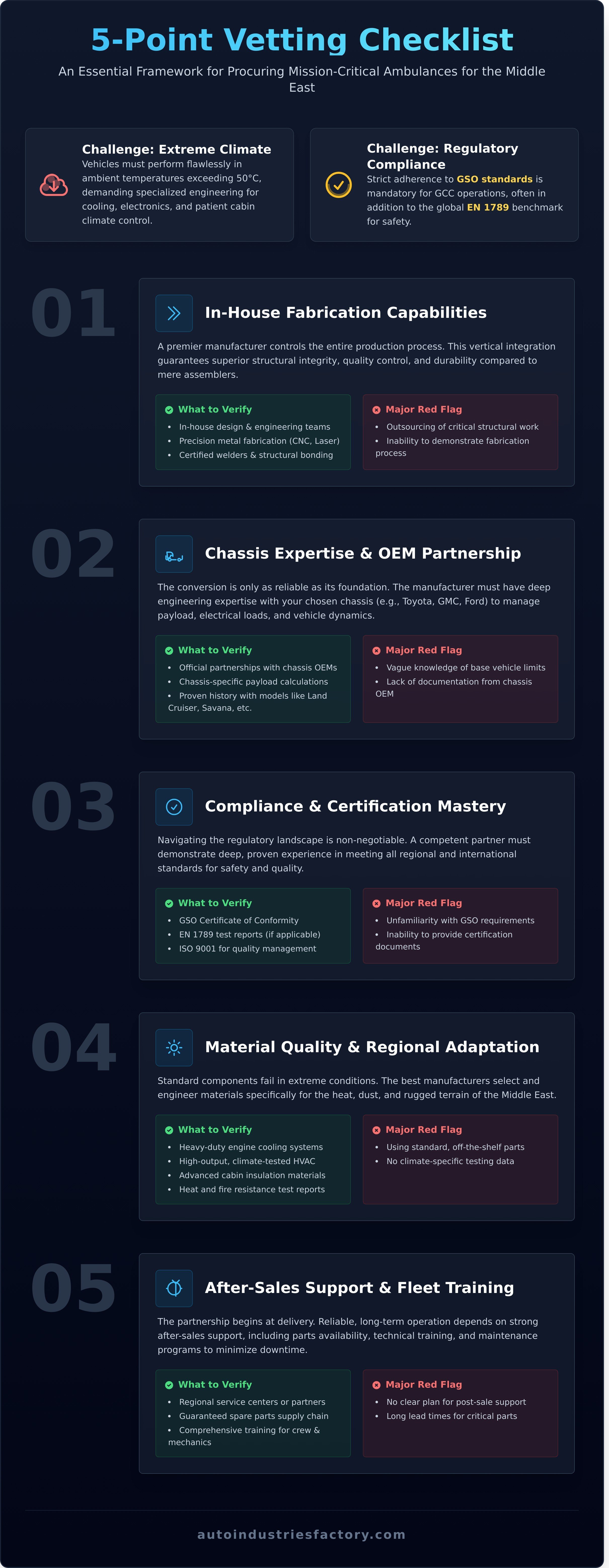 Best ambulance manufacturers Middle East