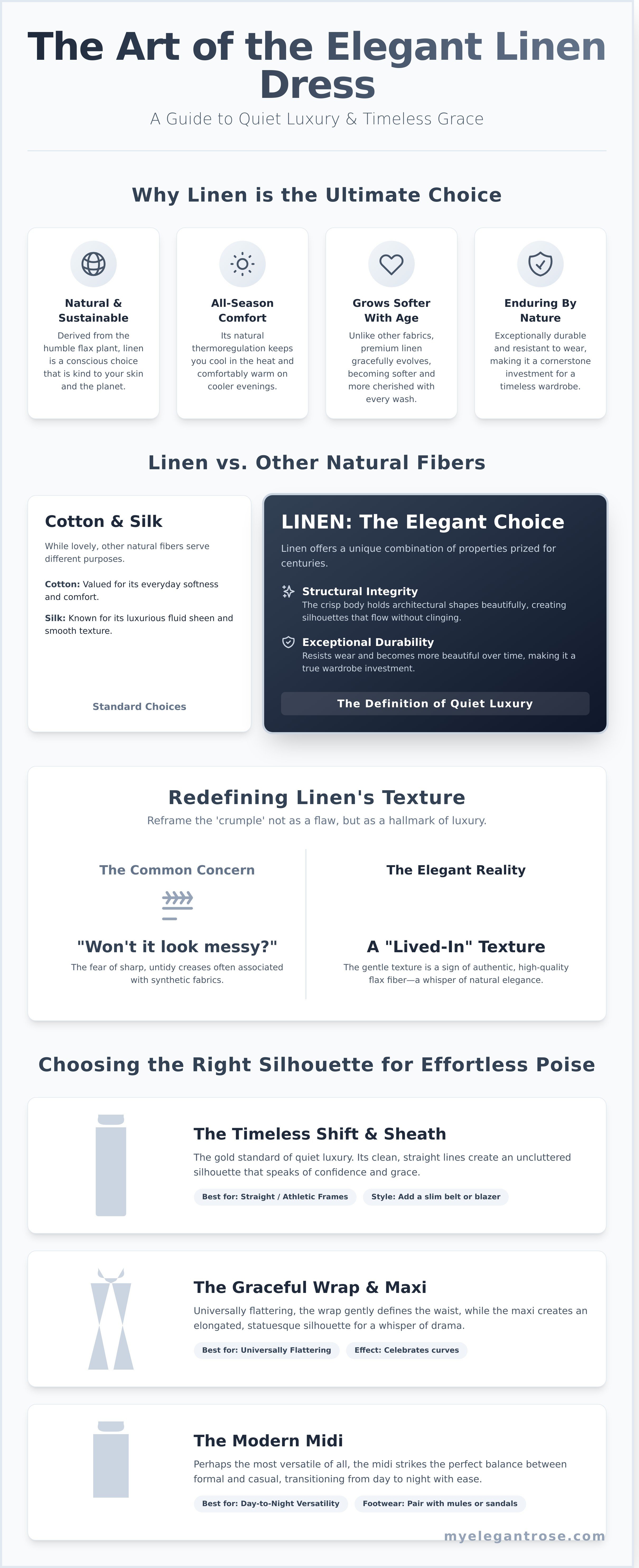 Elegant linen dresses for women infographic - visual guide
