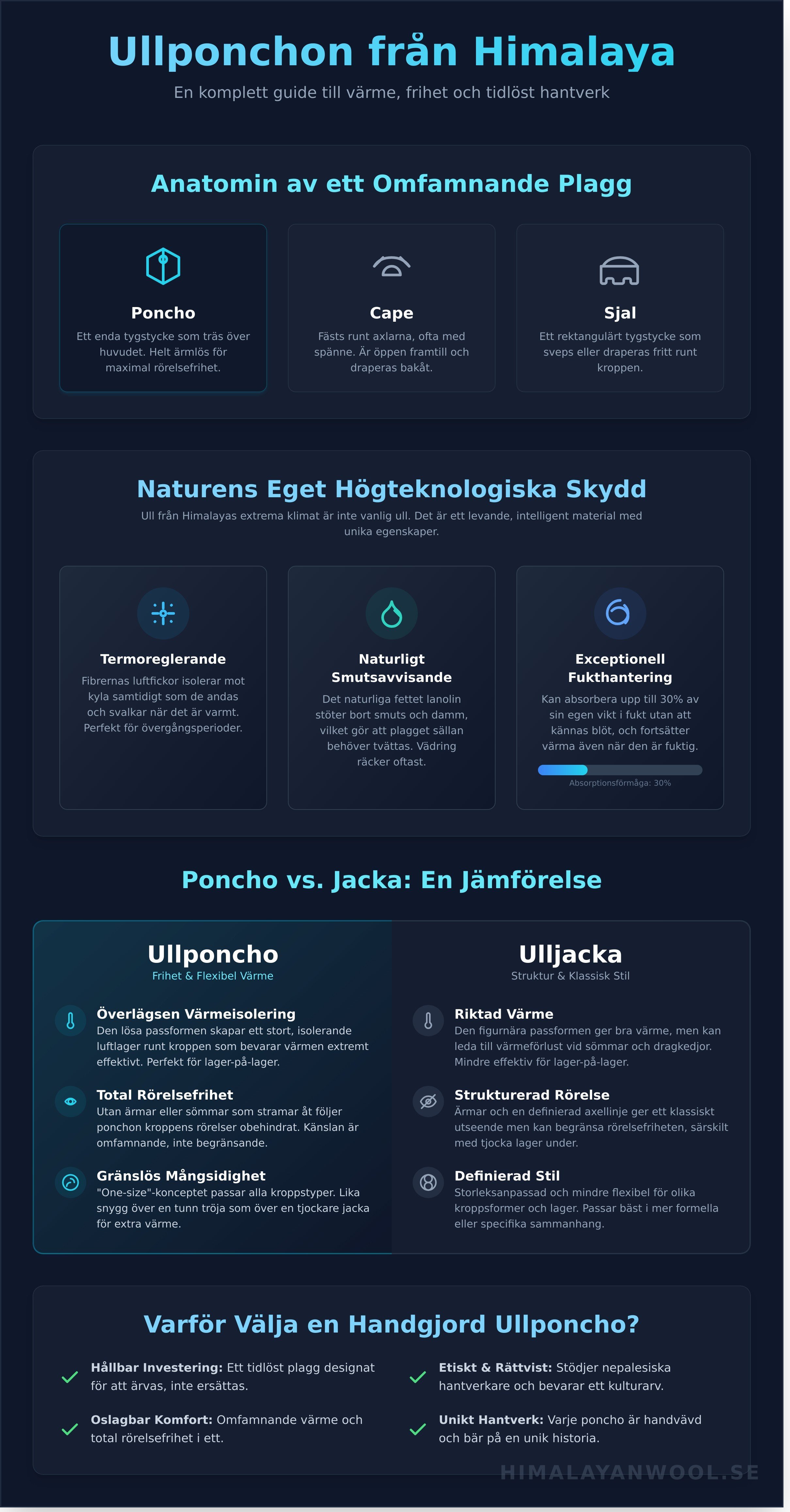 Ullponcho infographic - visual guide