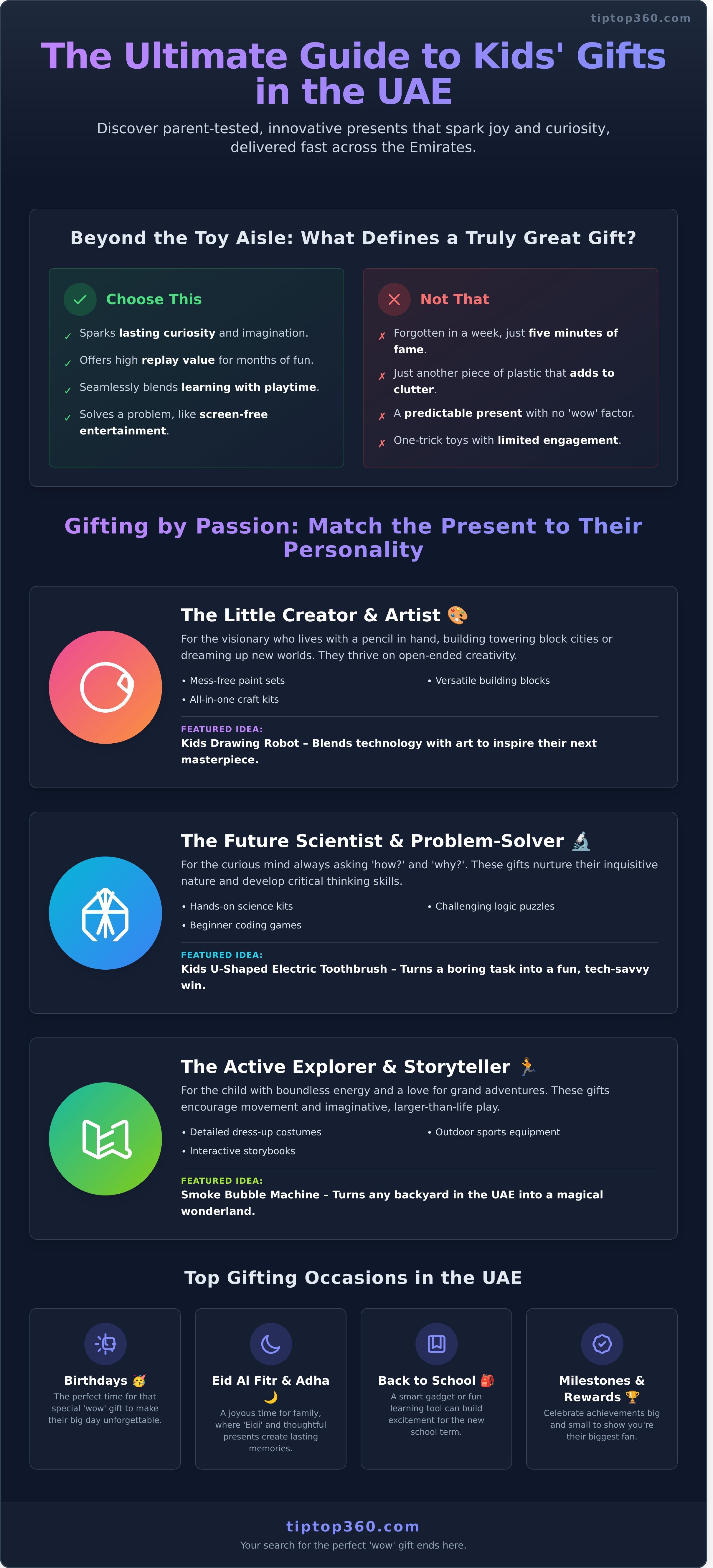 Kids gifts UAE infographic - visual guide