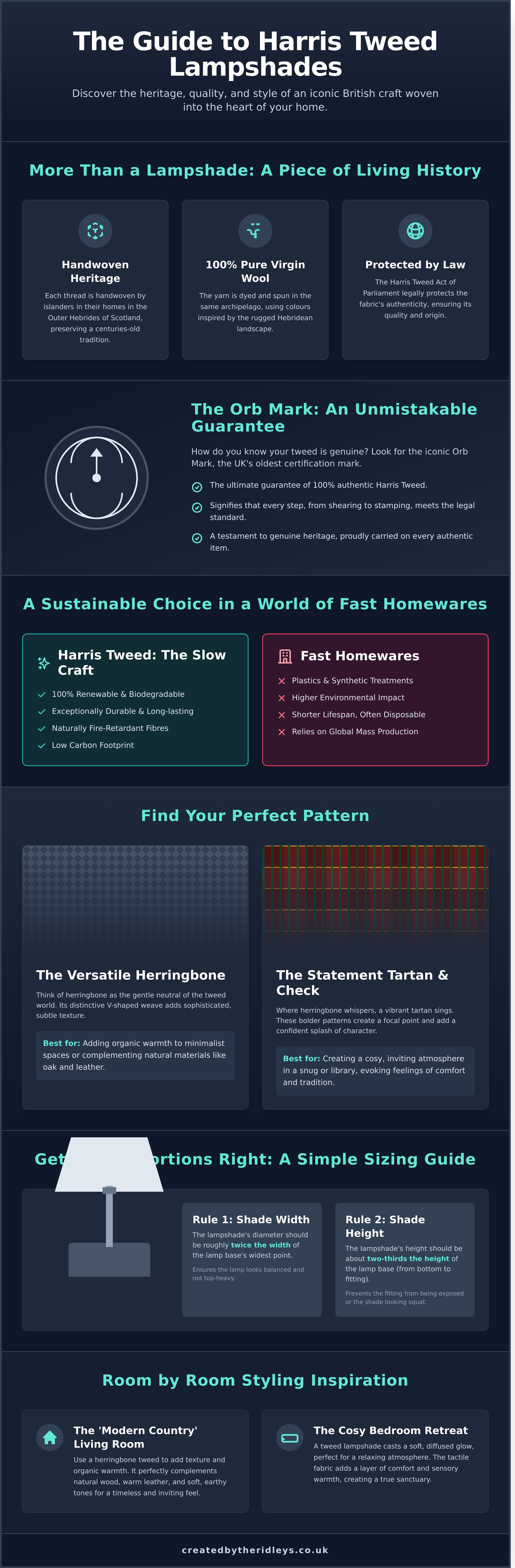 Harris tweed lampshade infographic - visual guide