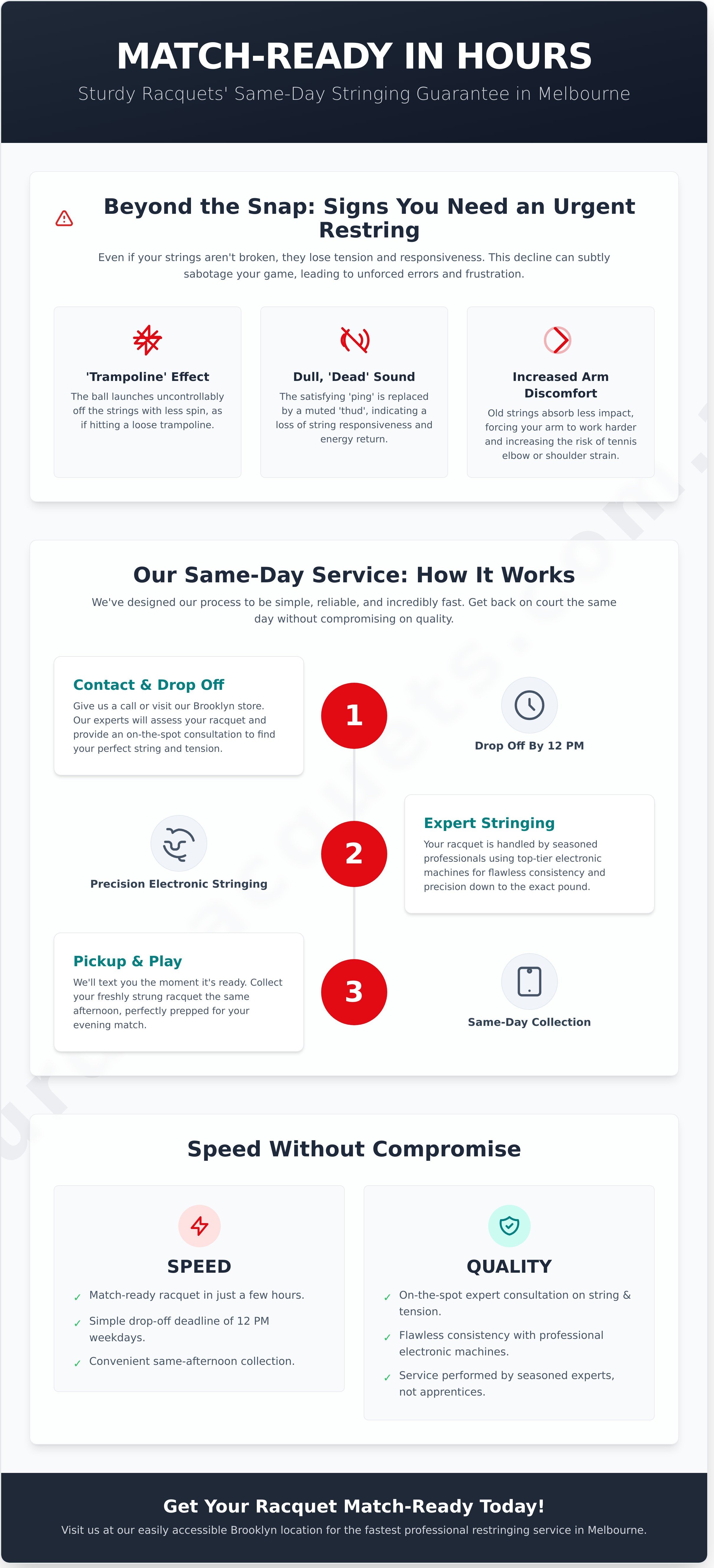 Same day racquet stringing melbourne infographic - visual guide