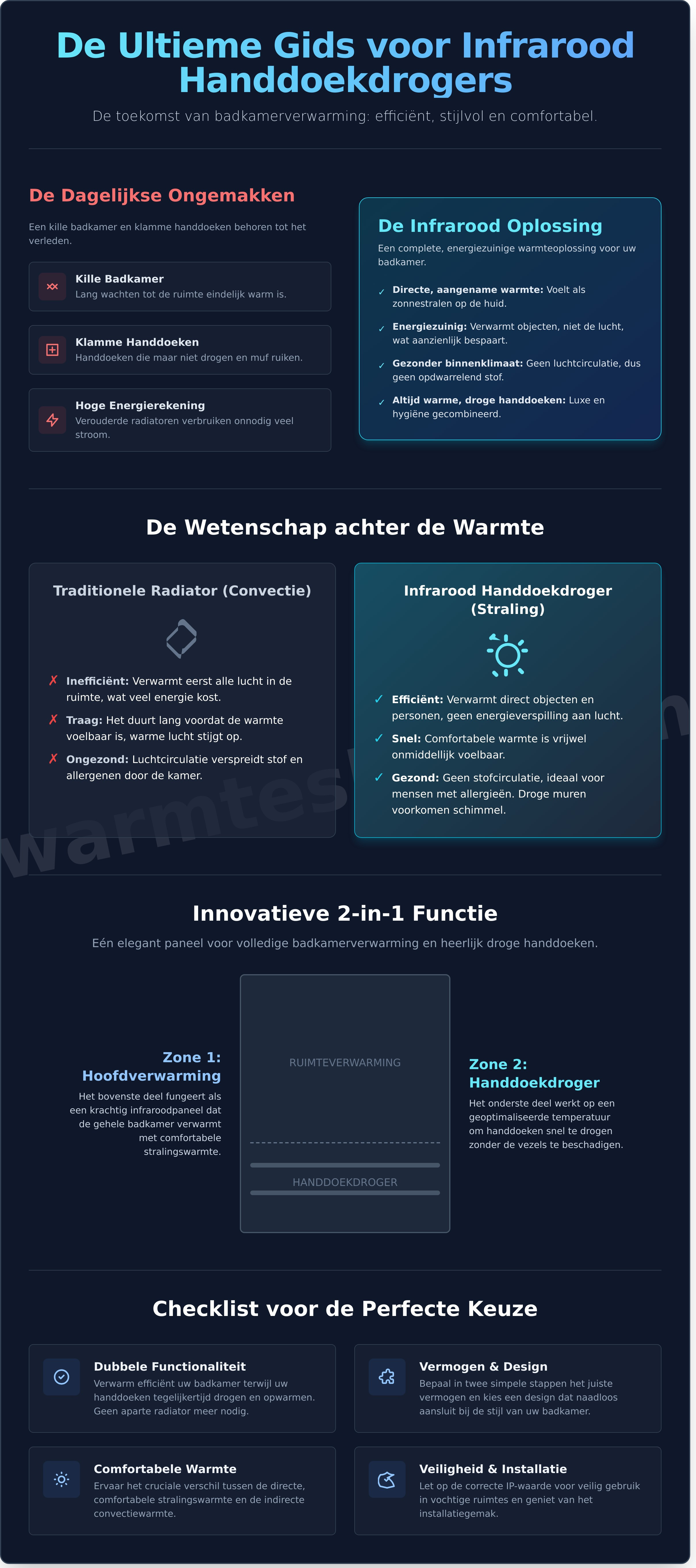 Infrarood handdoekdroger infographic - visual guide