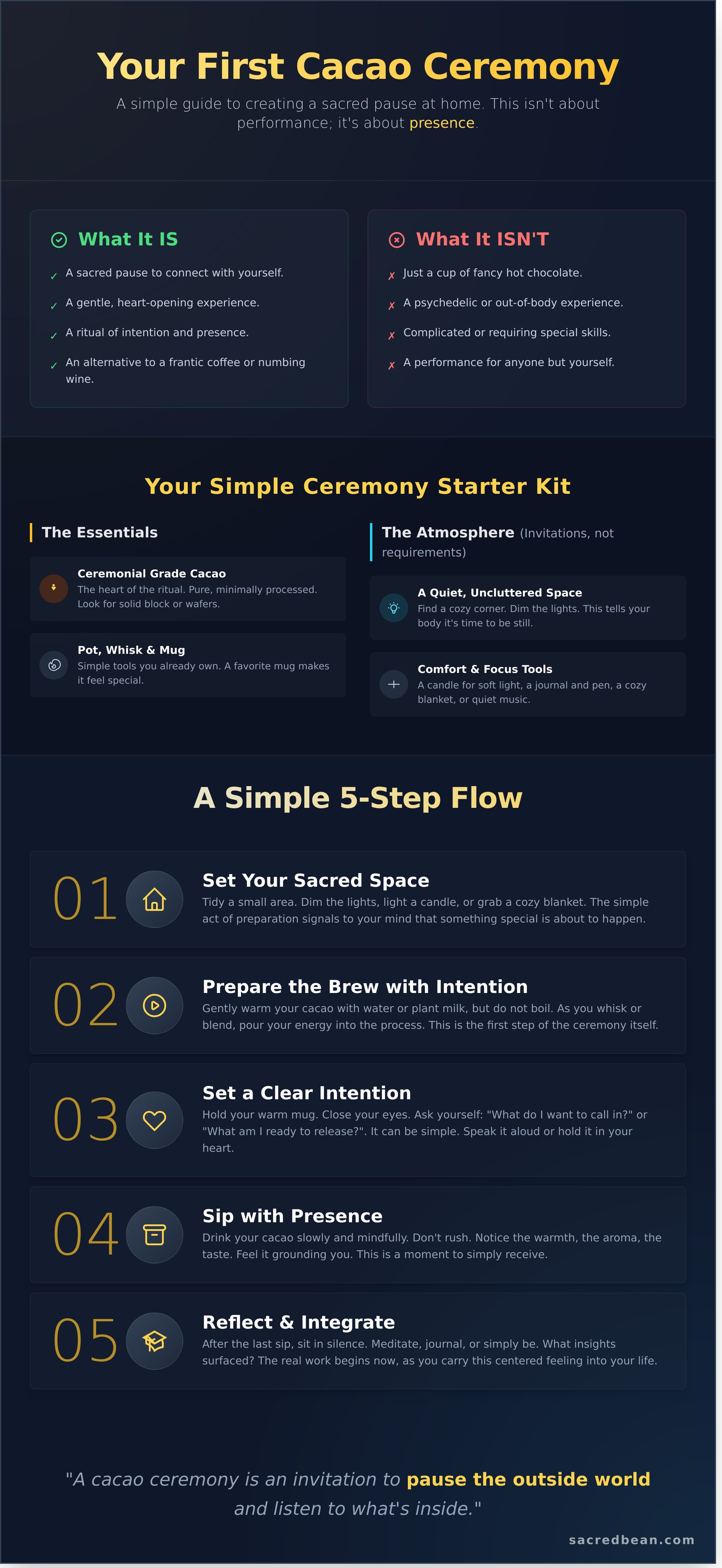 Cacao ceremony at home for beginners infographic - visual guide