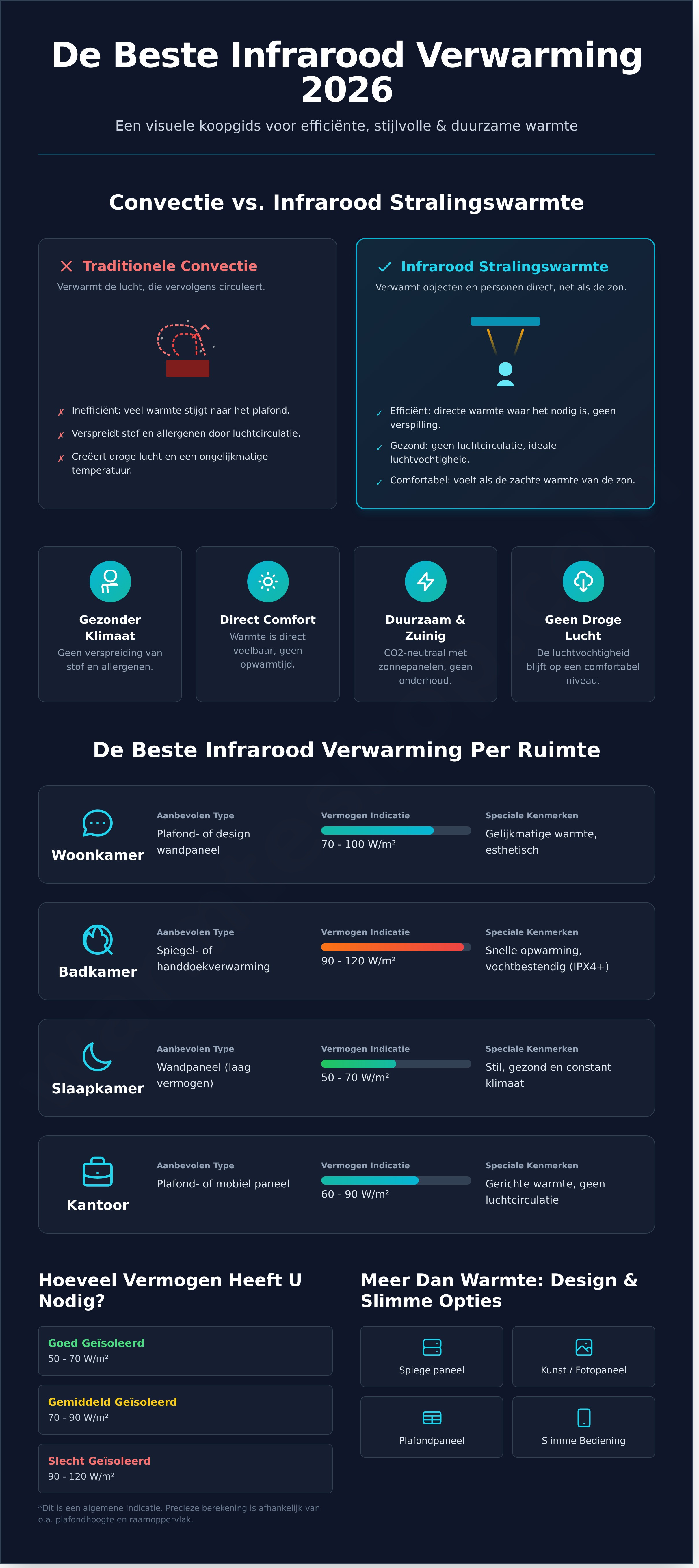 Meilleures informations sur le chauffage infrarouge en 2026 - guide visuel