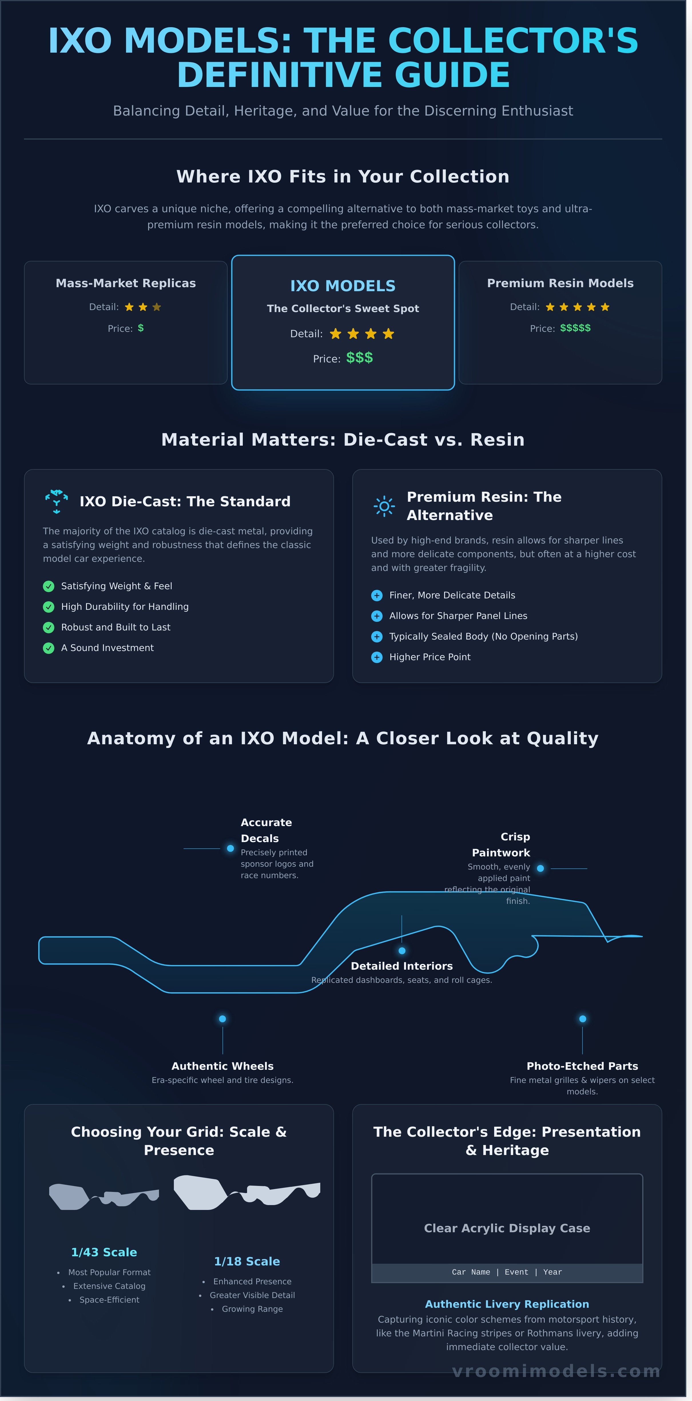 Ixo models – visuele gids