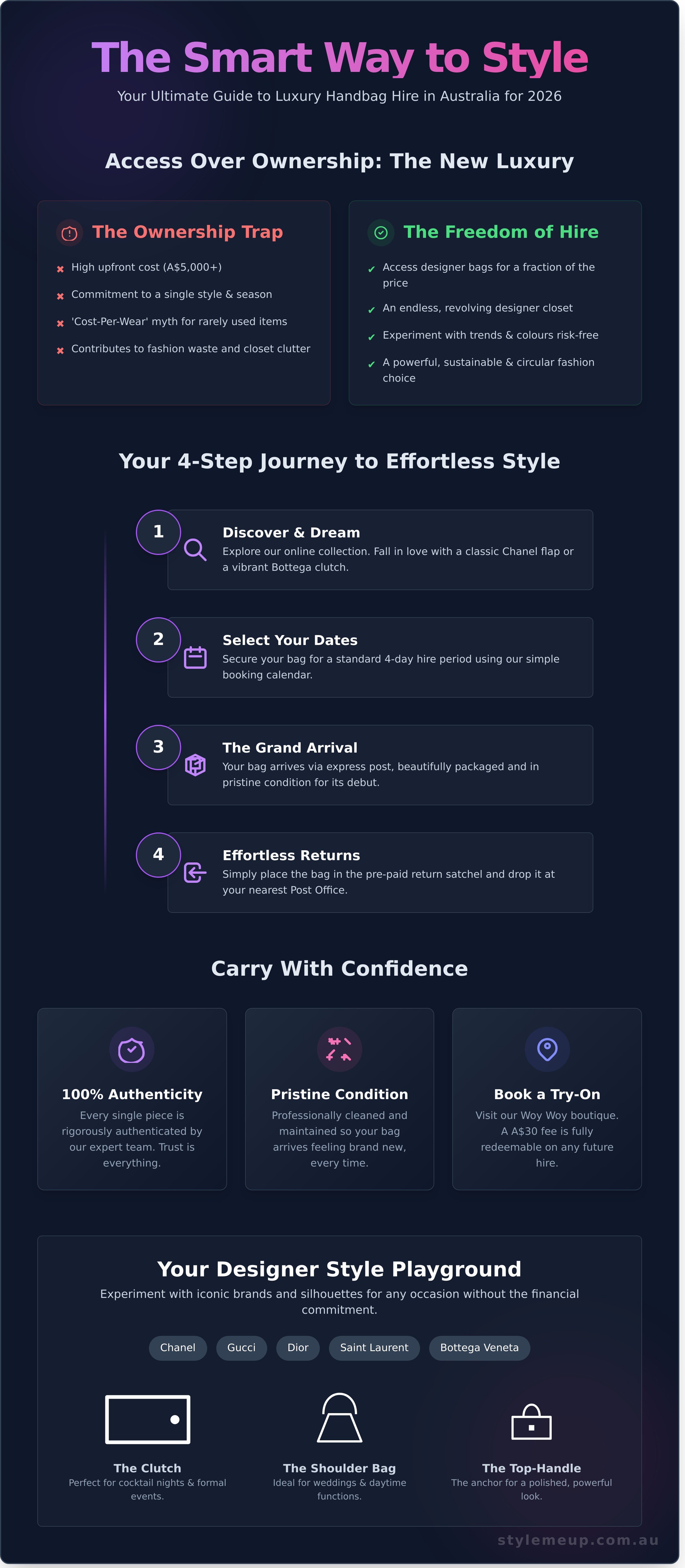 Luxury handbag hire australia infographic - visual guide