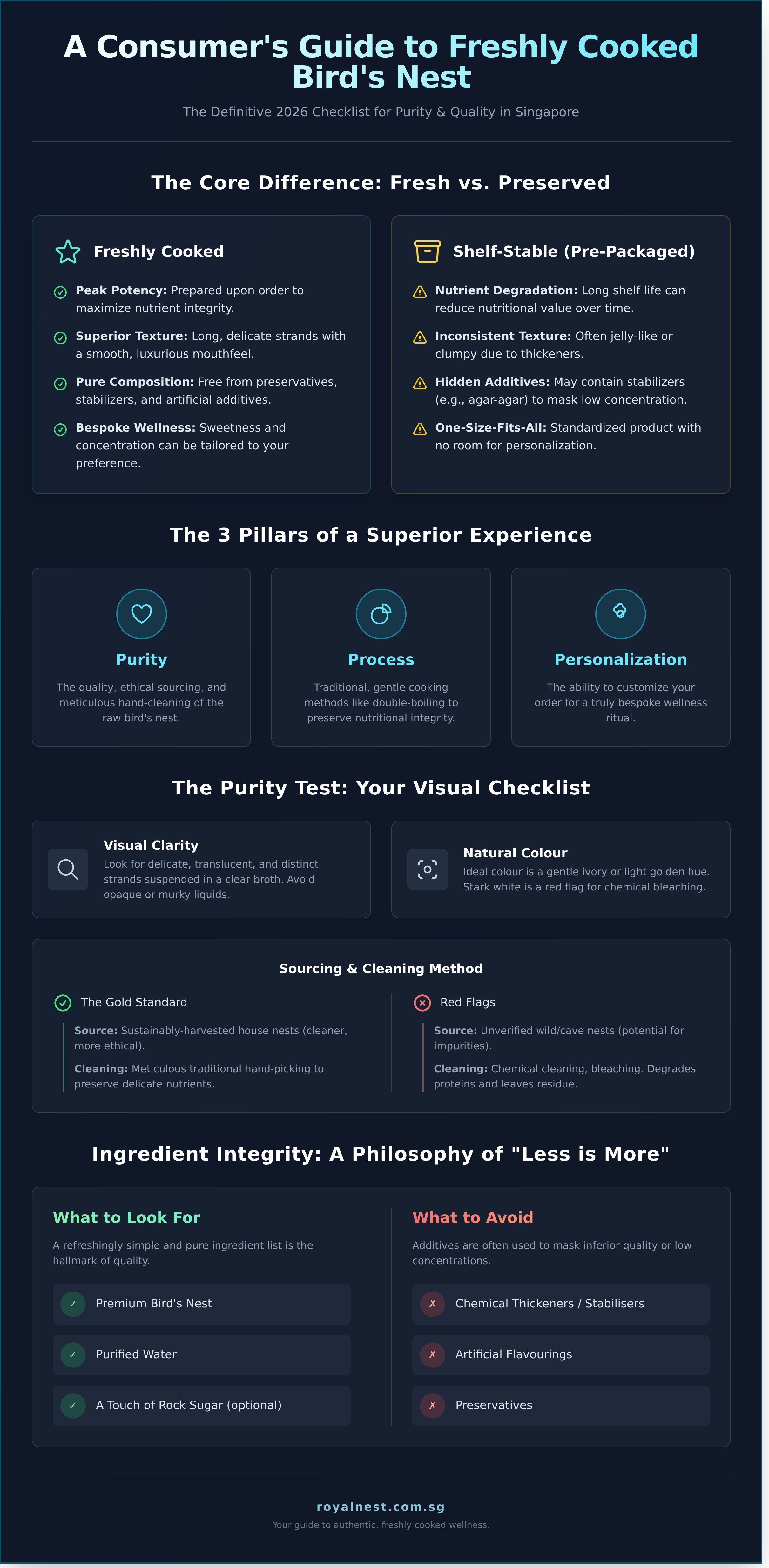 Best freshly cooked bird's nest singapore infographic - visual guide