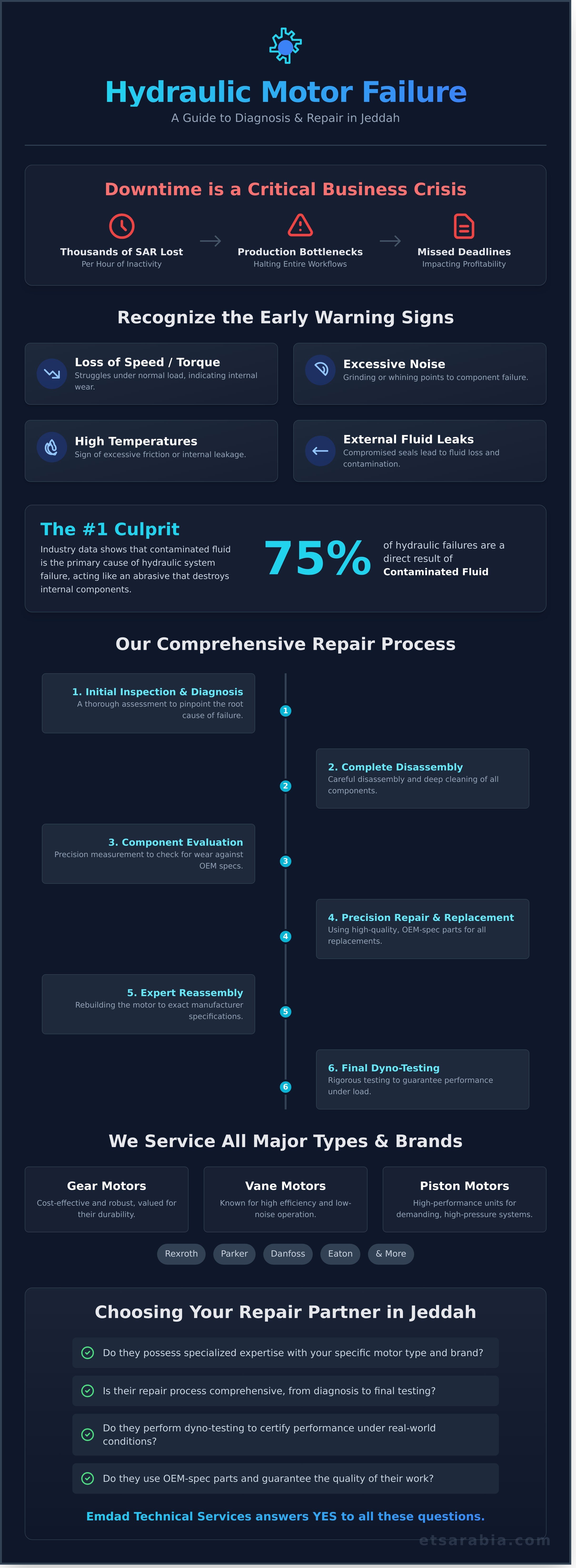 Hydraulic motor repair jeddah