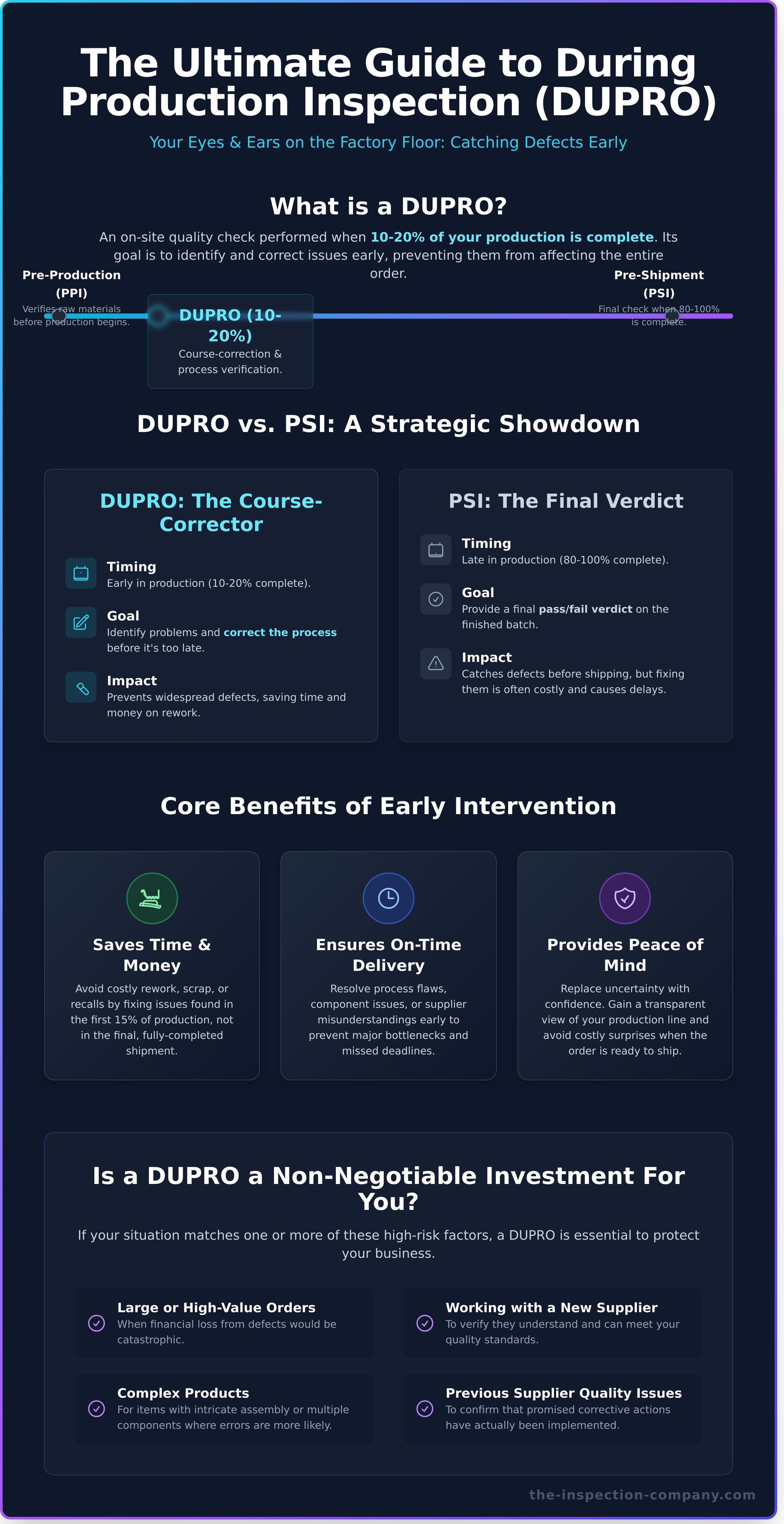 During production inspection service