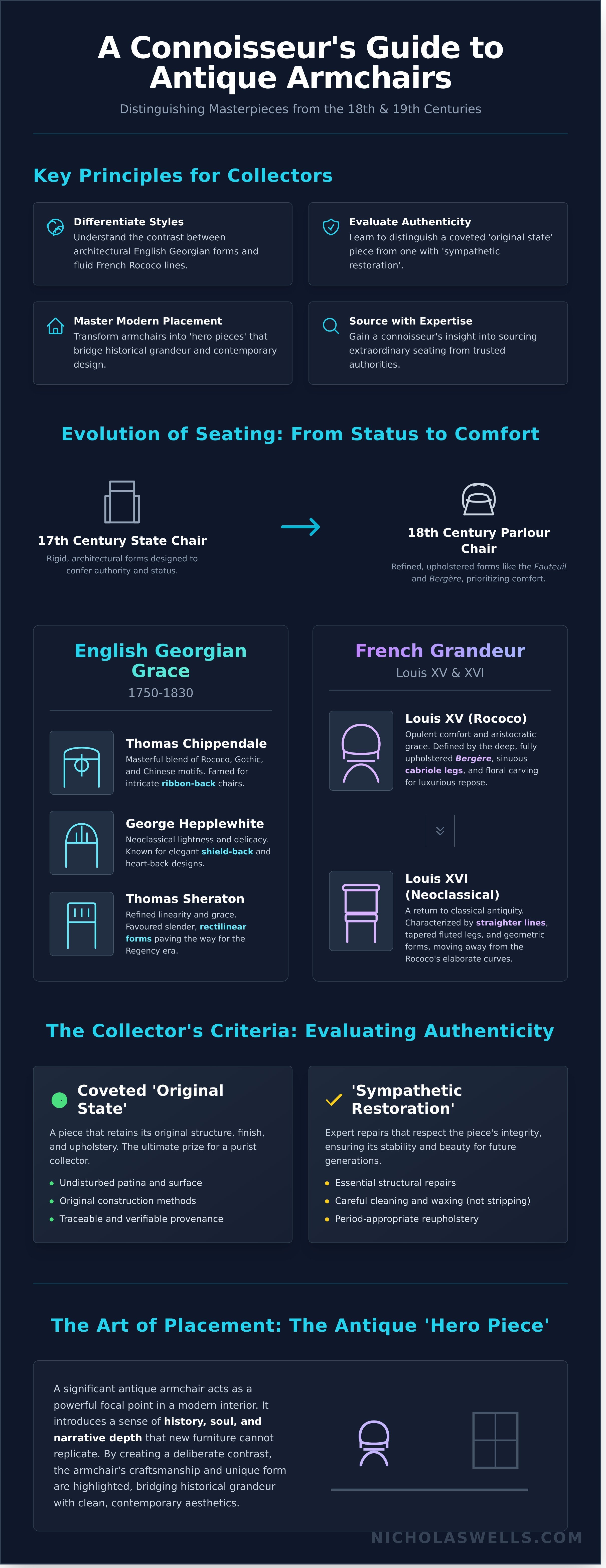 Antique armchairs infographic - visual guide