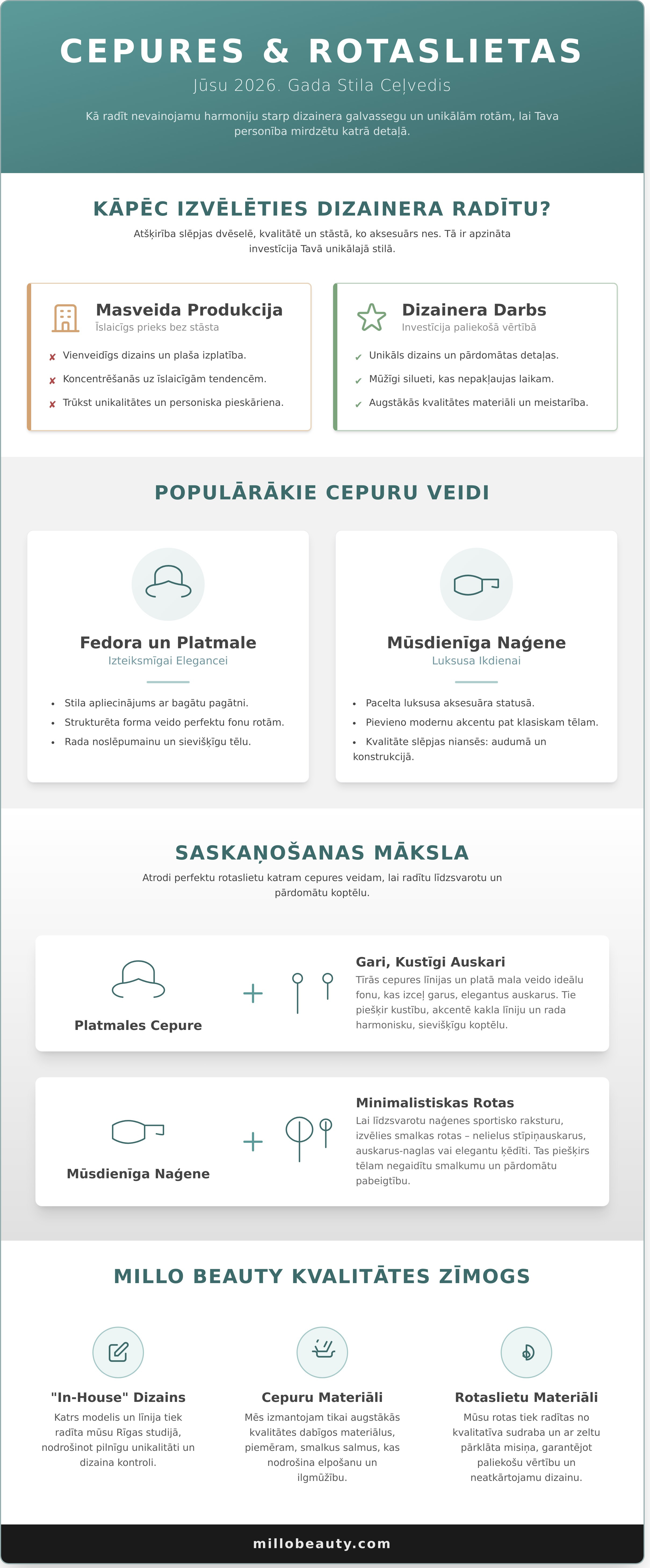 Designer hats infographic - visual guide