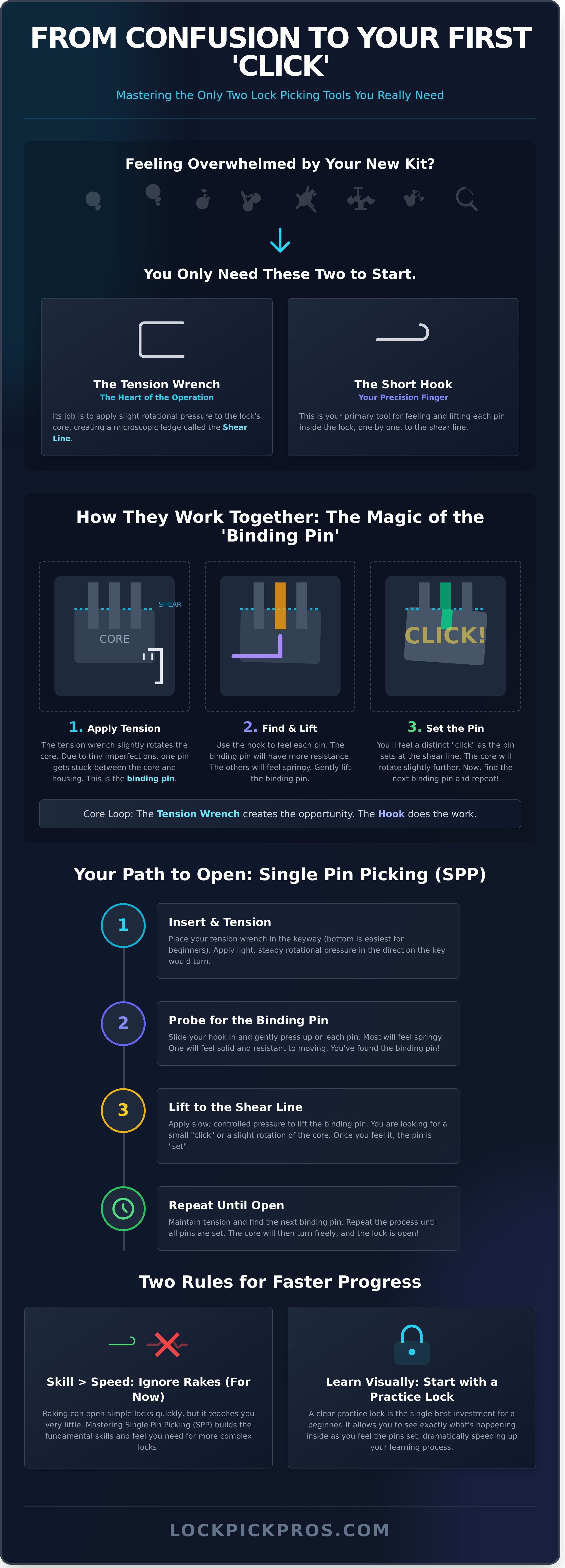 Picking locks with lock pick set infographic - visual guide