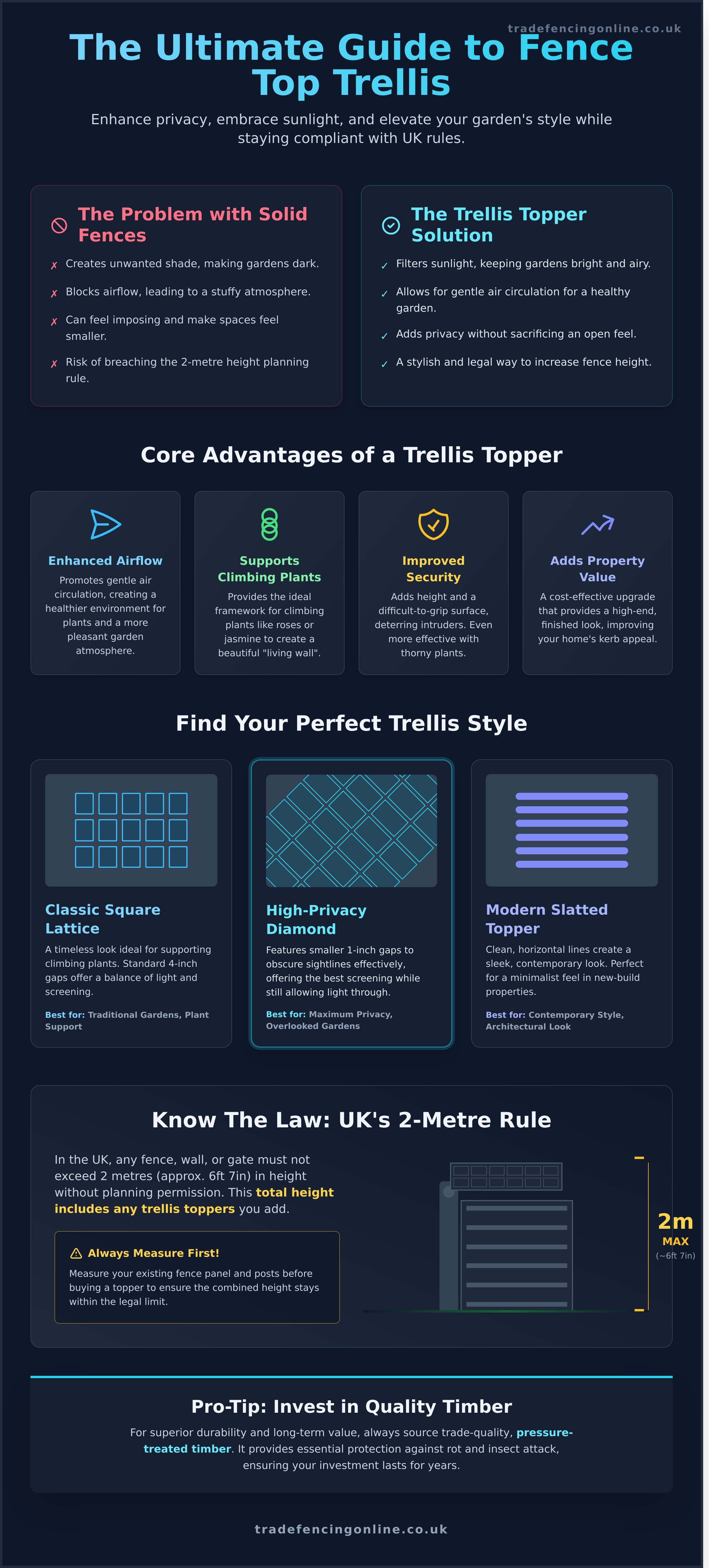 Fence top trellis ideas infographic - visual guide