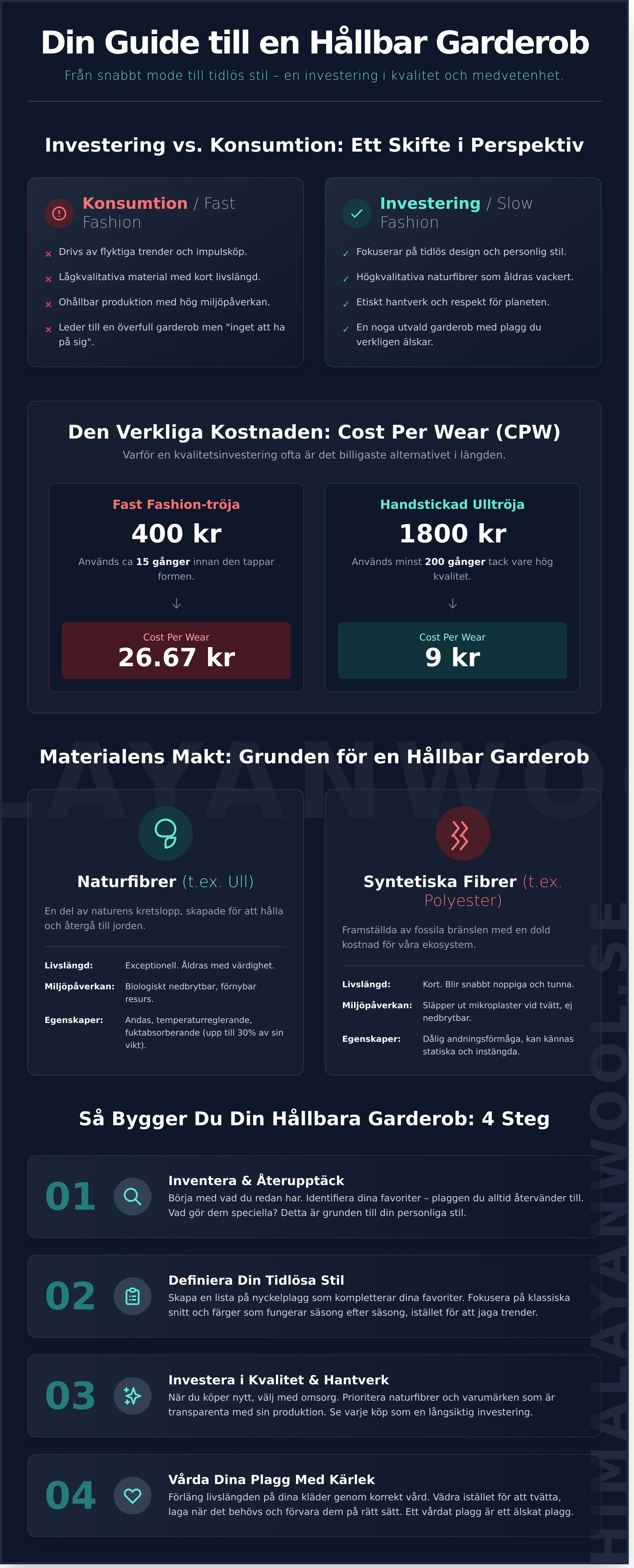 Hållbar garderob infographic - visual guide