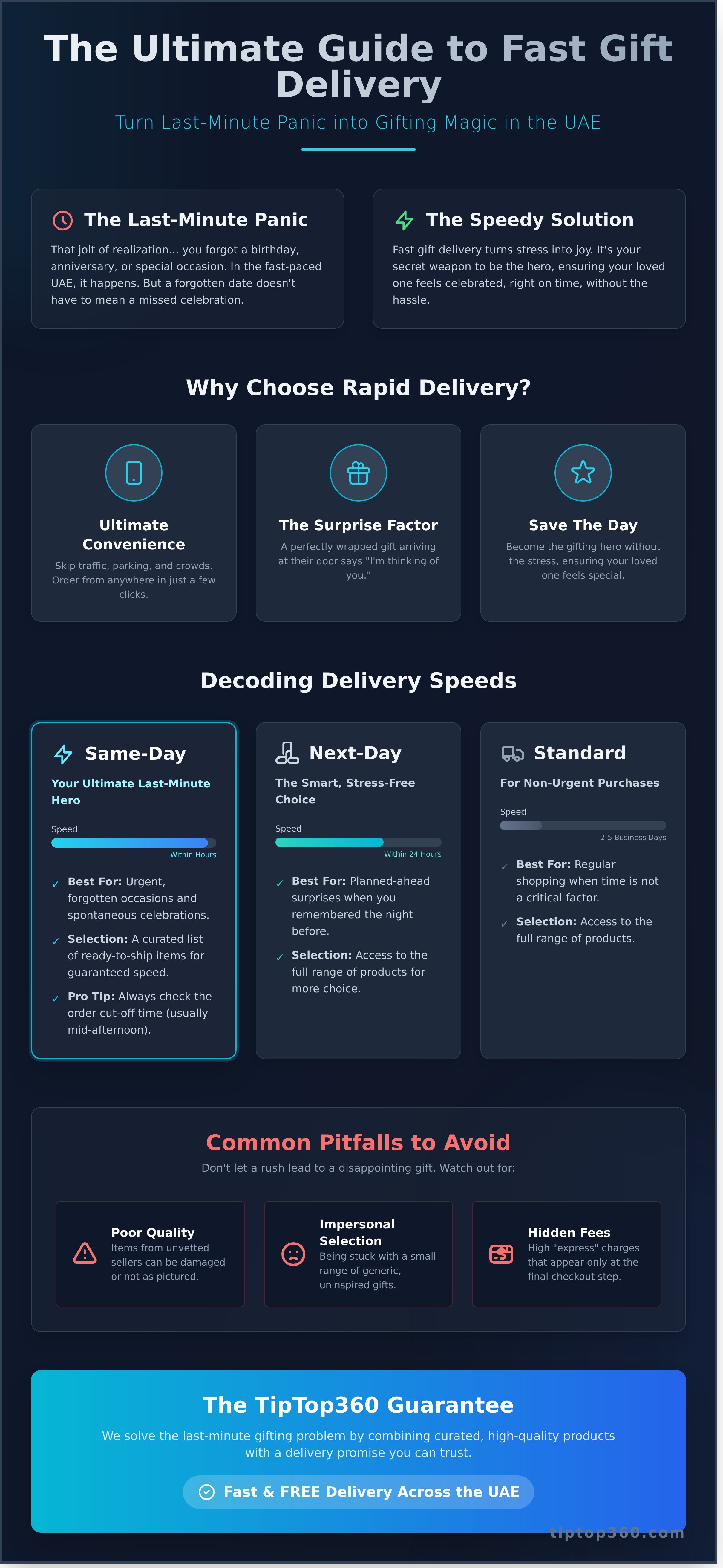 Fast gift delivery UAE infographic - visual guide