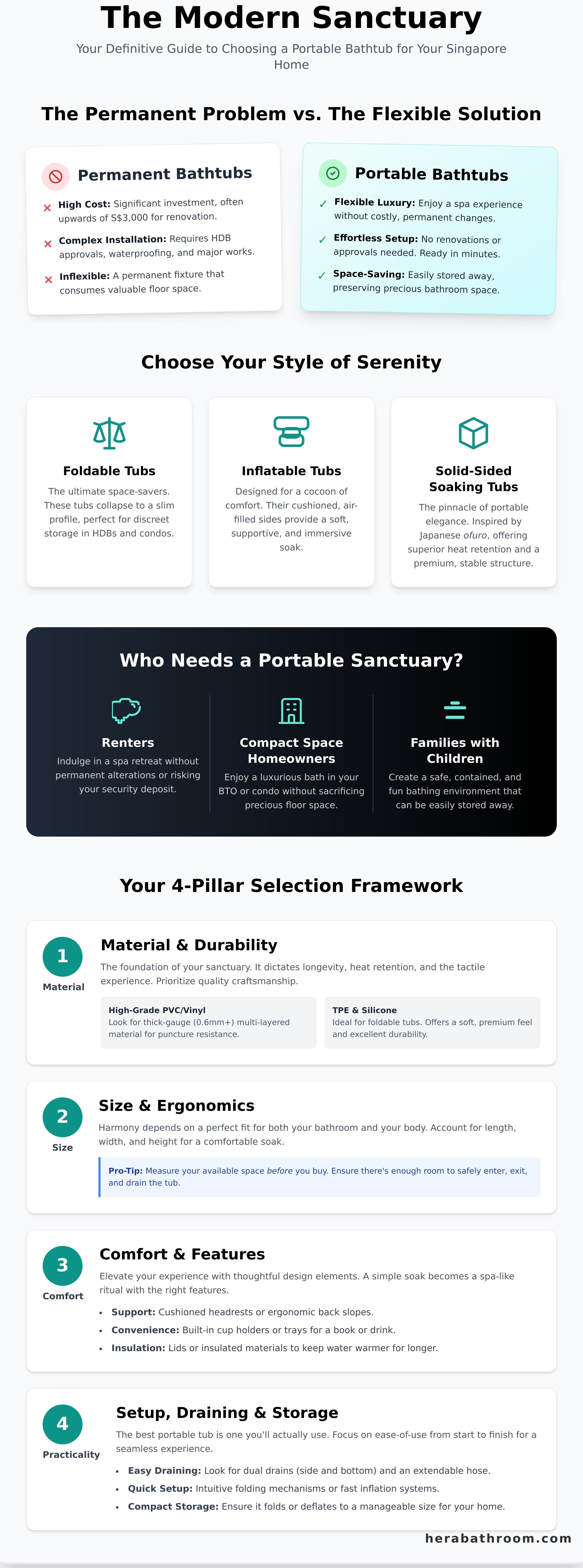 Portable bathtub singapore review infographic - visual guide