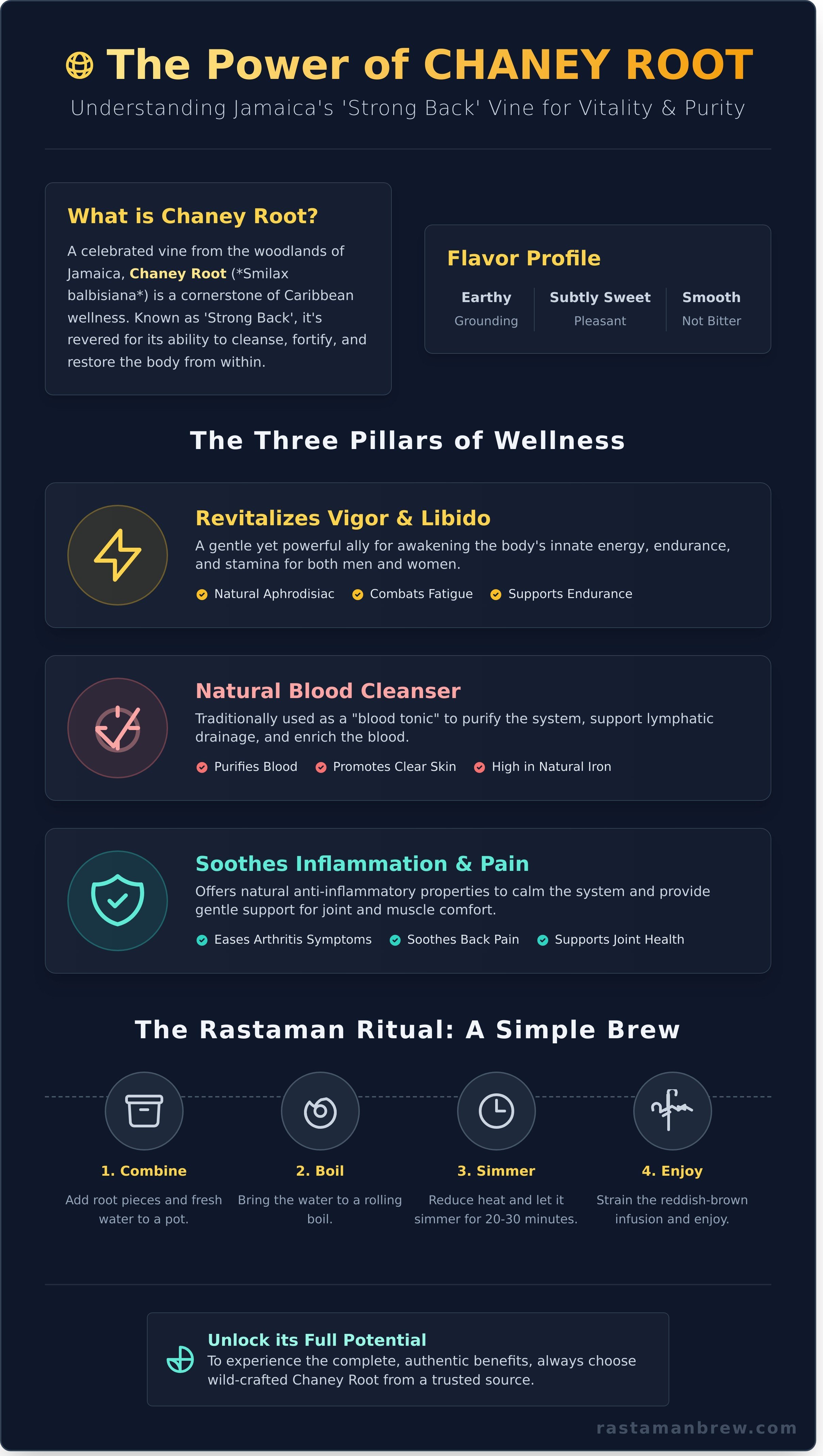 Chaney root benefits