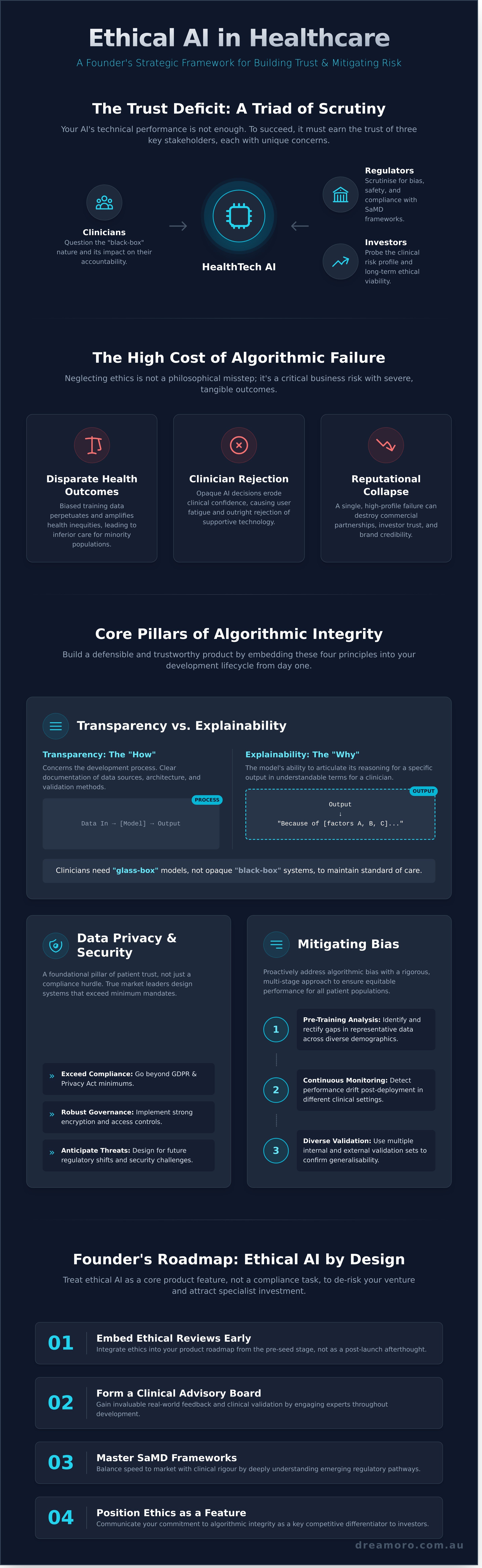 Ethical ai in healthcare