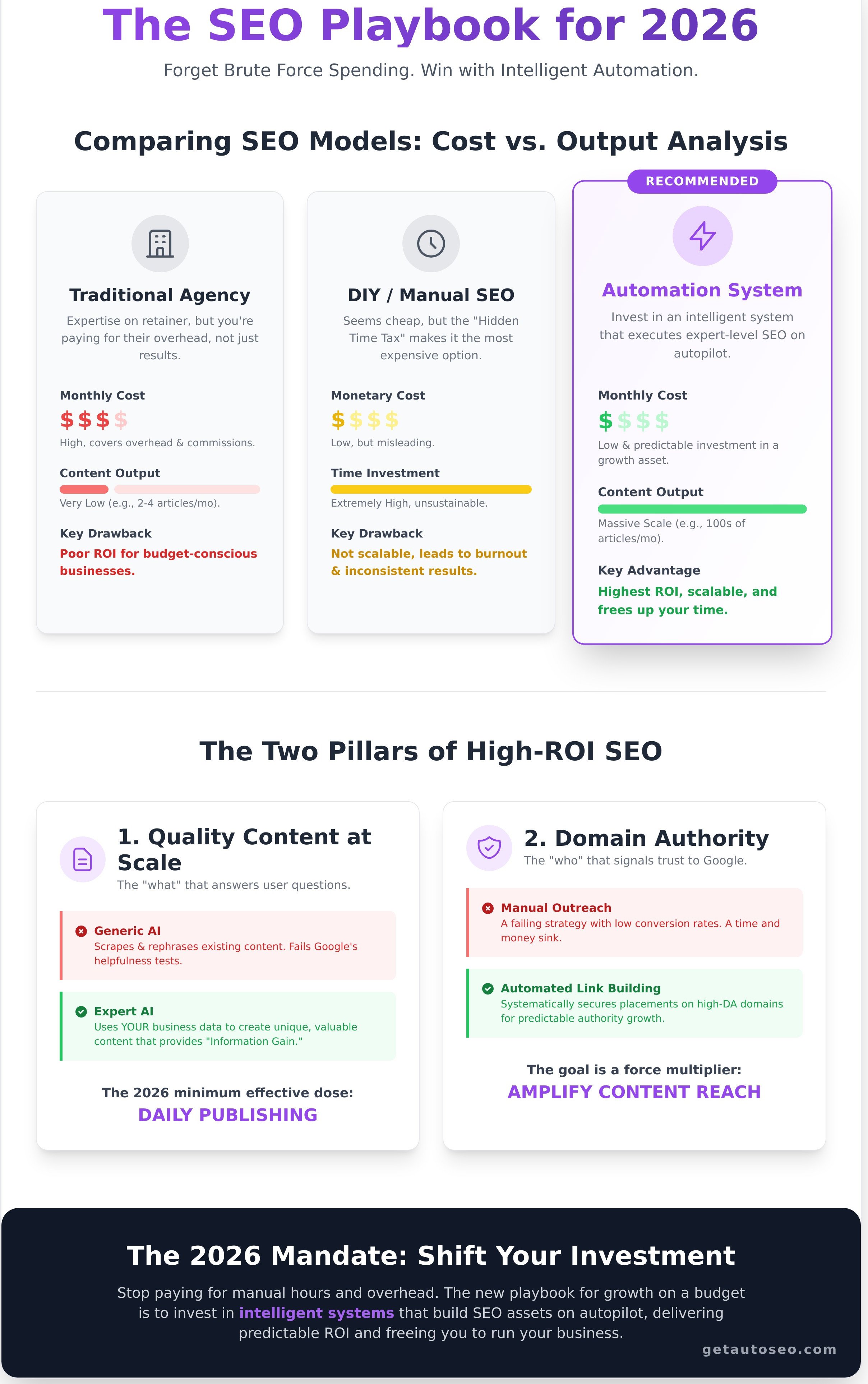 Getting seo results on a small budget