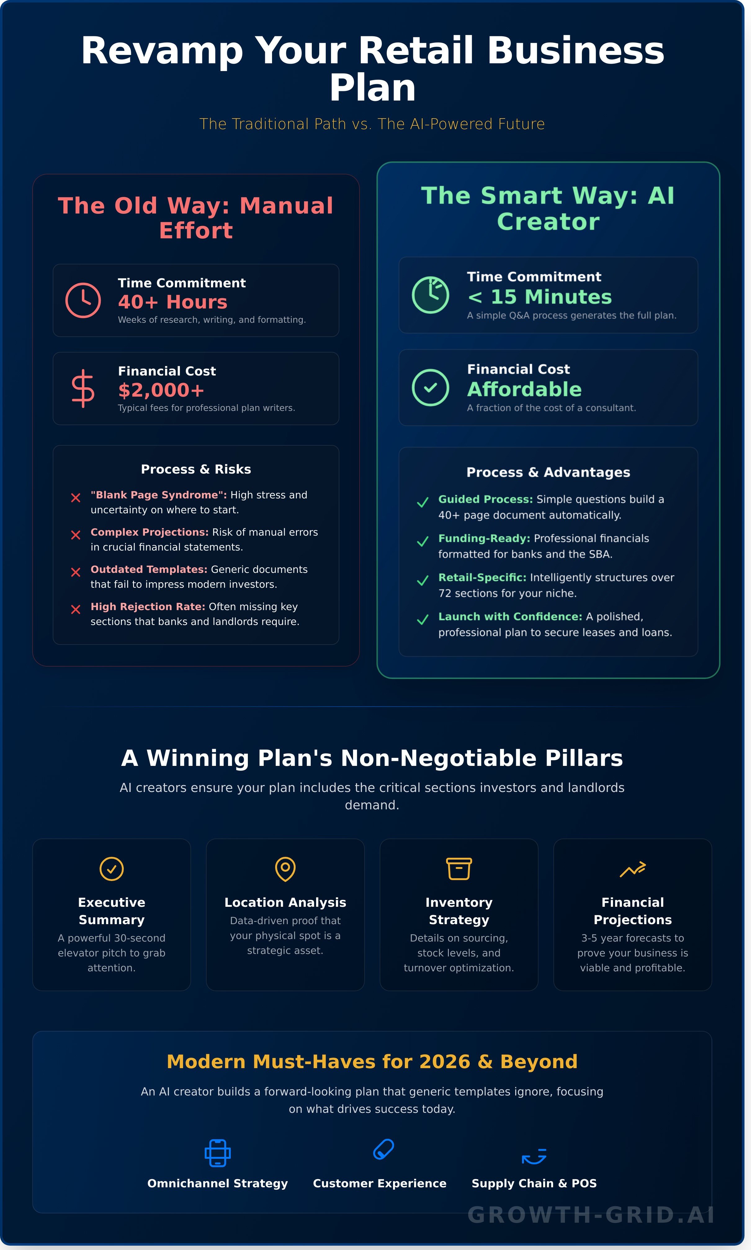 Retail store business plan creator