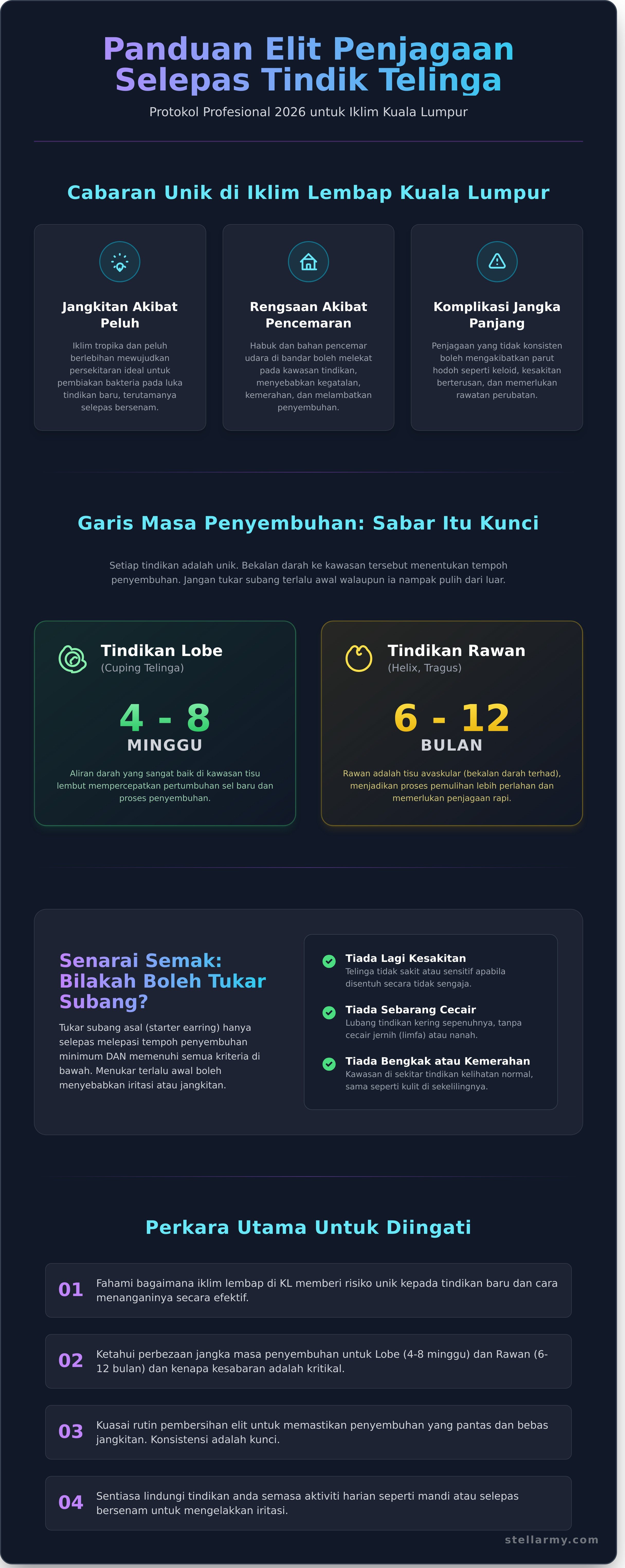 Ear piercing aftercare infographic - visual guide