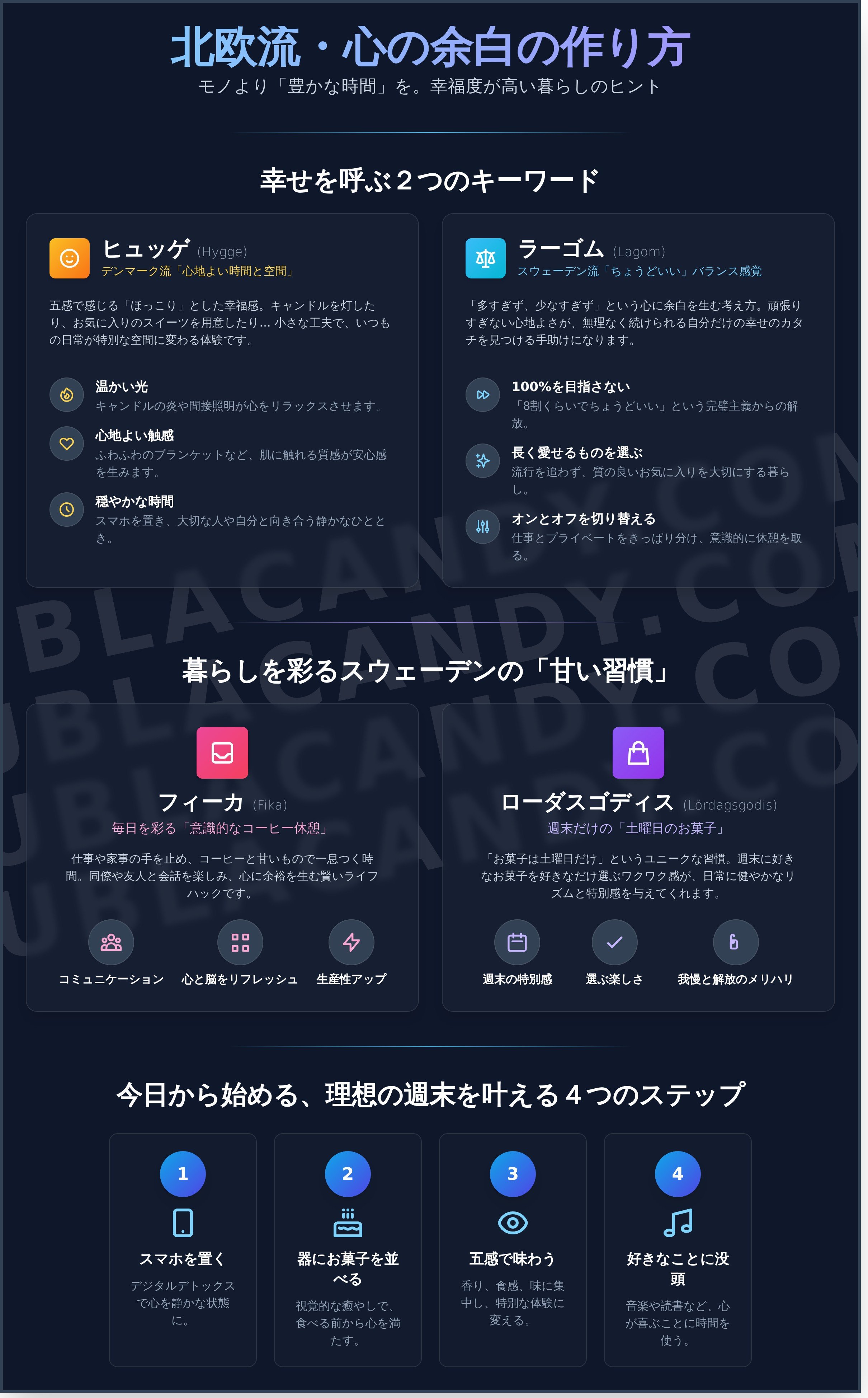 北欧 ライフスタイル infographic - visual guide