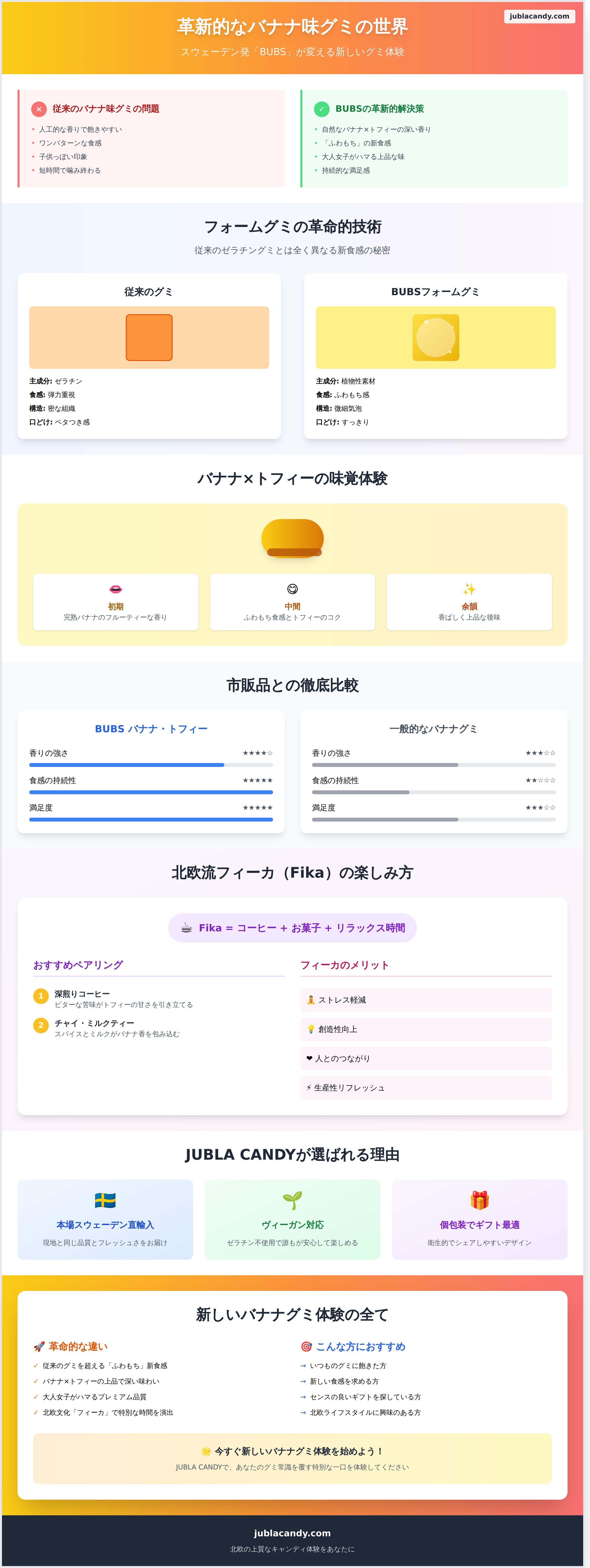 バナナ味 グミ infographic - visual guide
