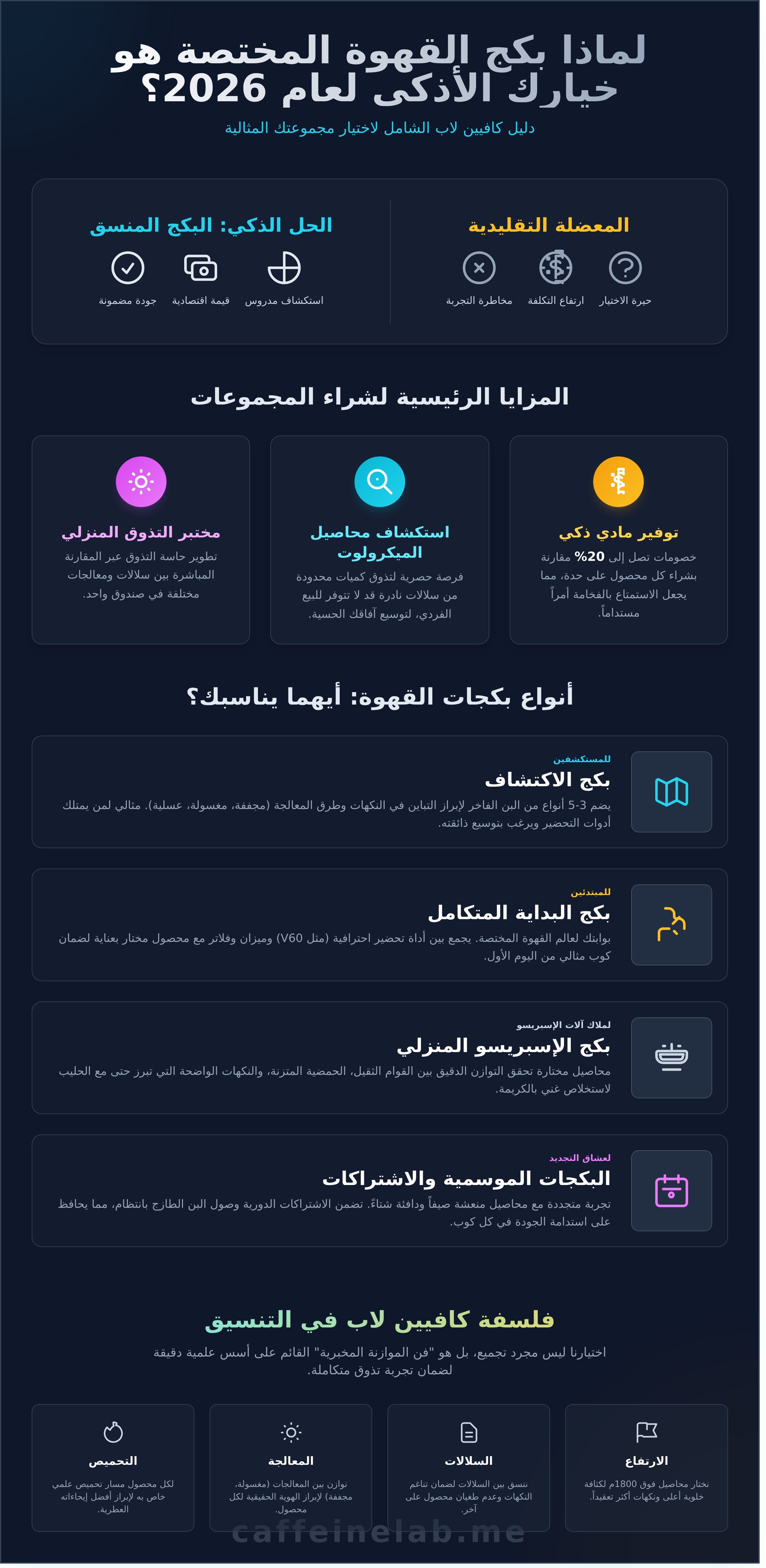 بكج قهوة مختصة infographic - visual guide