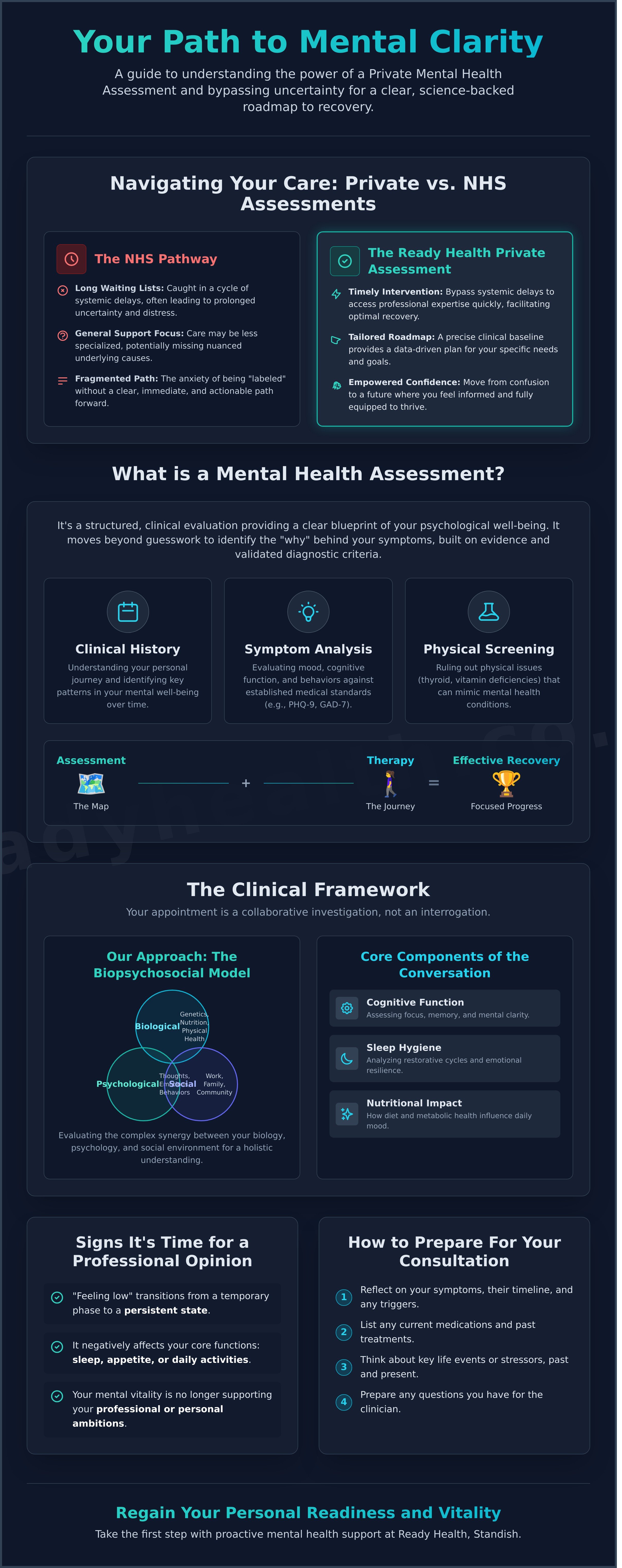 Mental Health Assessment