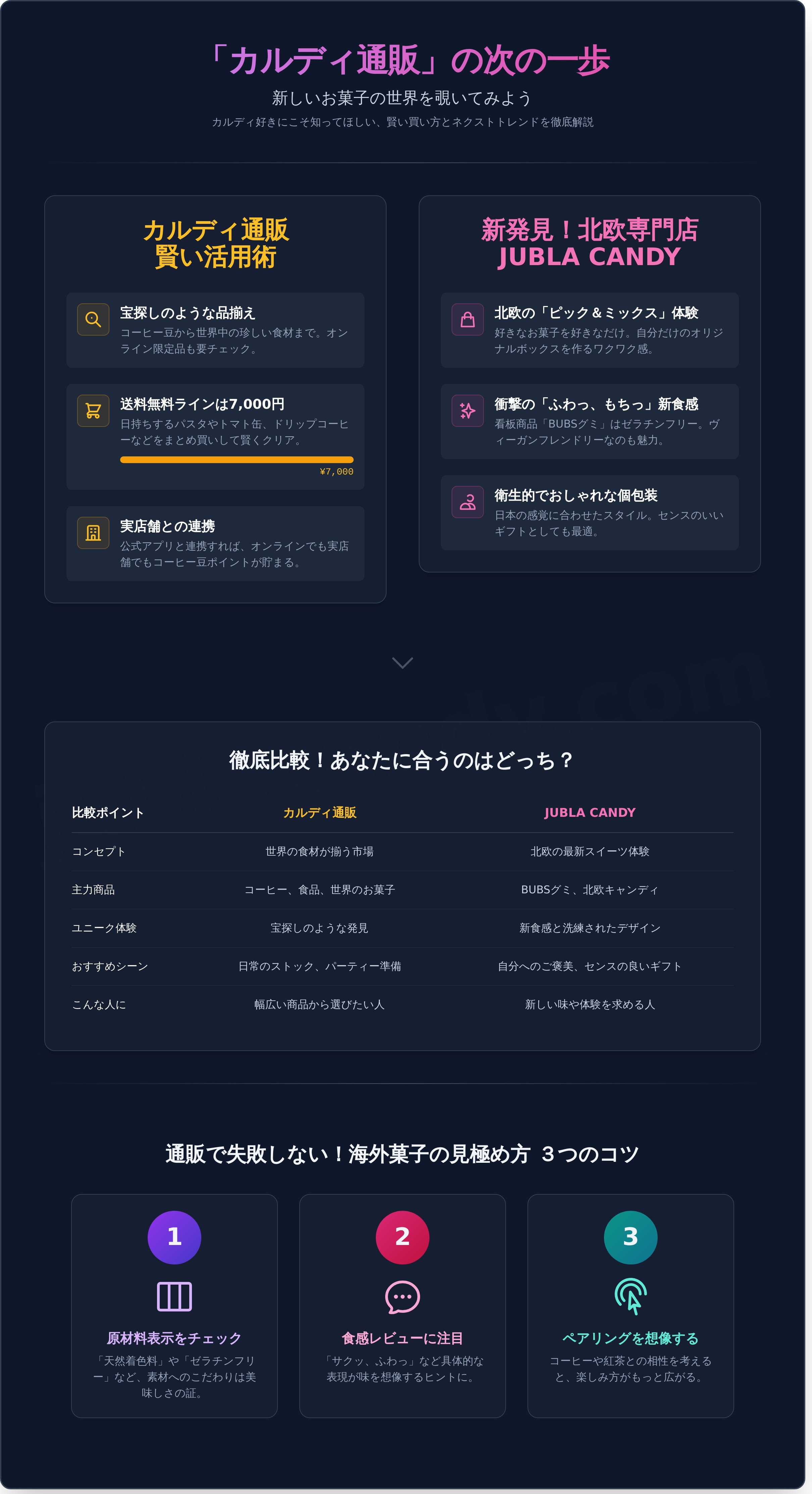 Kaldi 通販 infographic - visual guide