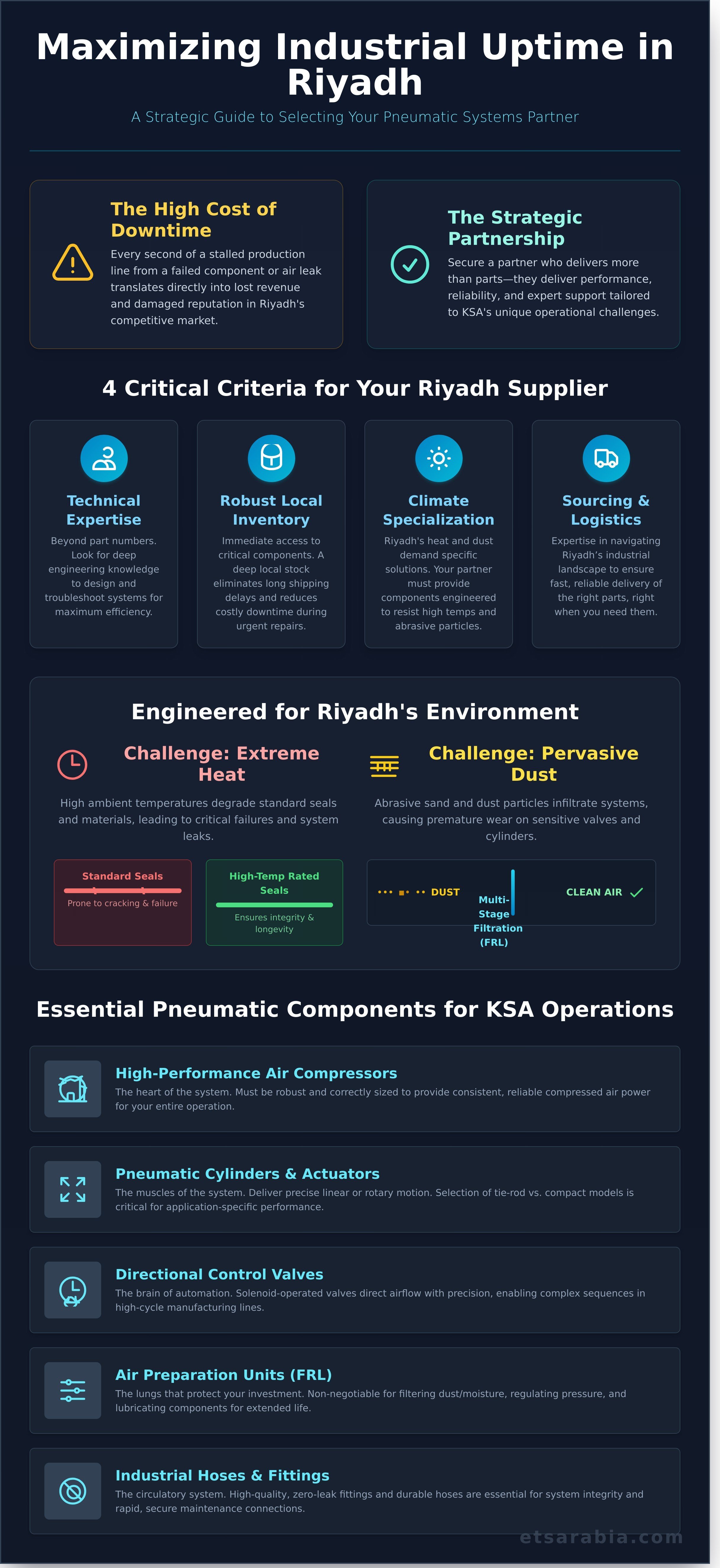 Pneumatic systems supplier riyadh