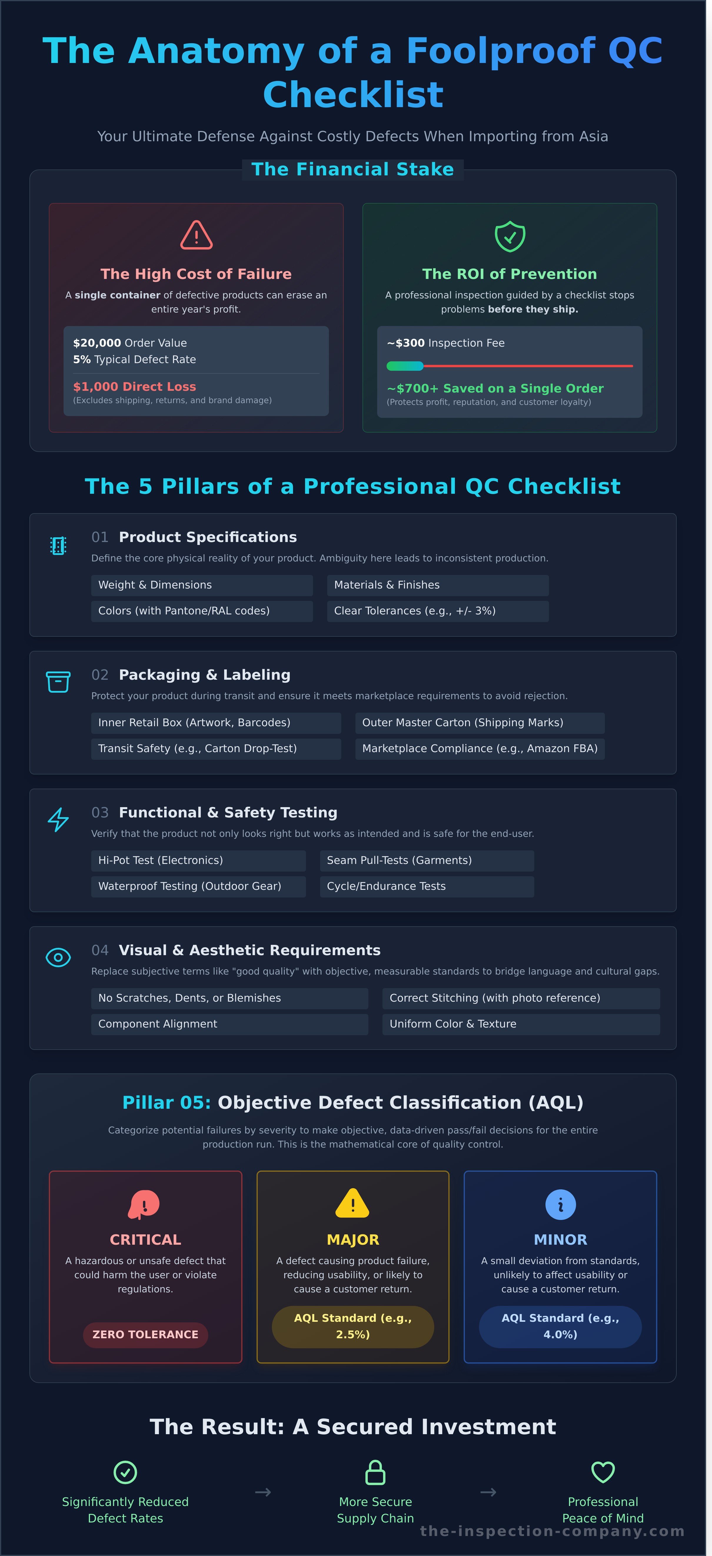 Product quality control checklist