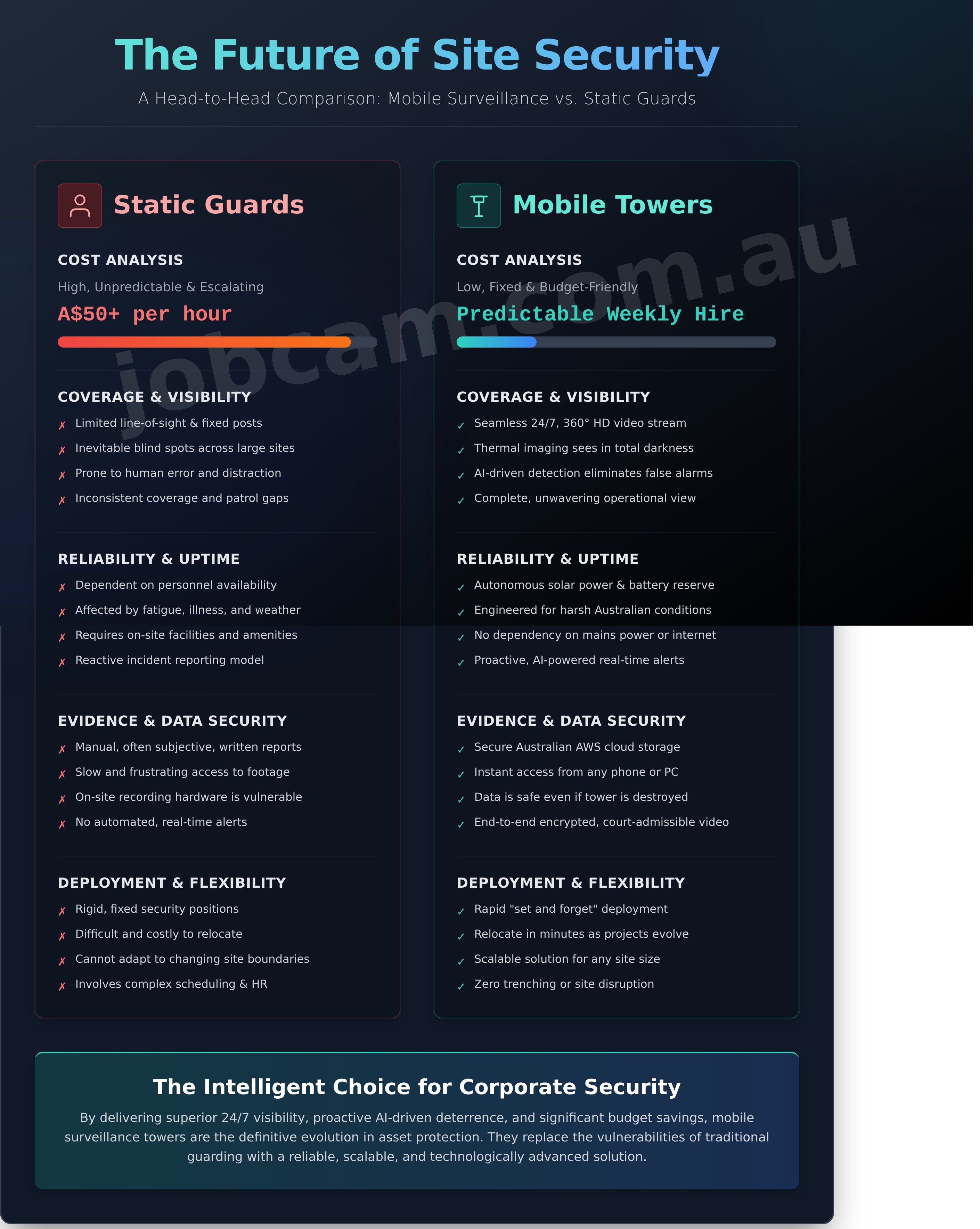 Corporate security