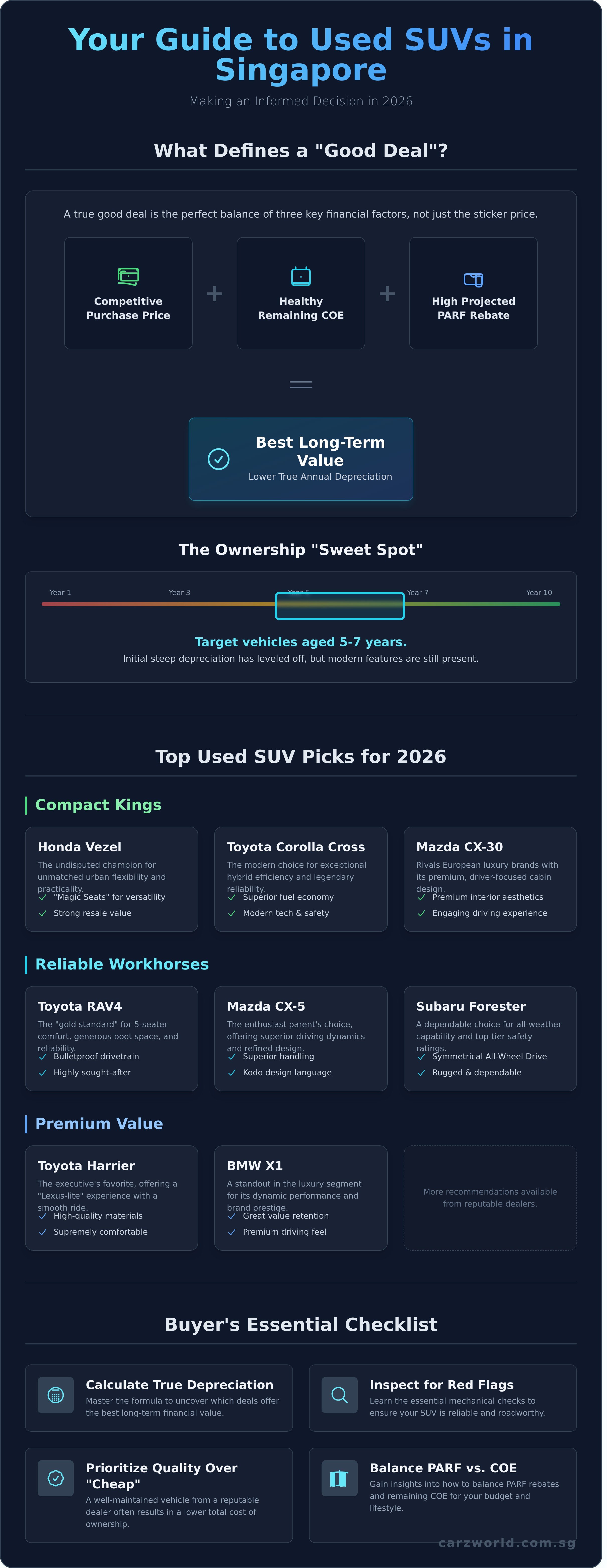 Used suv singapore deals infographic - visual guide