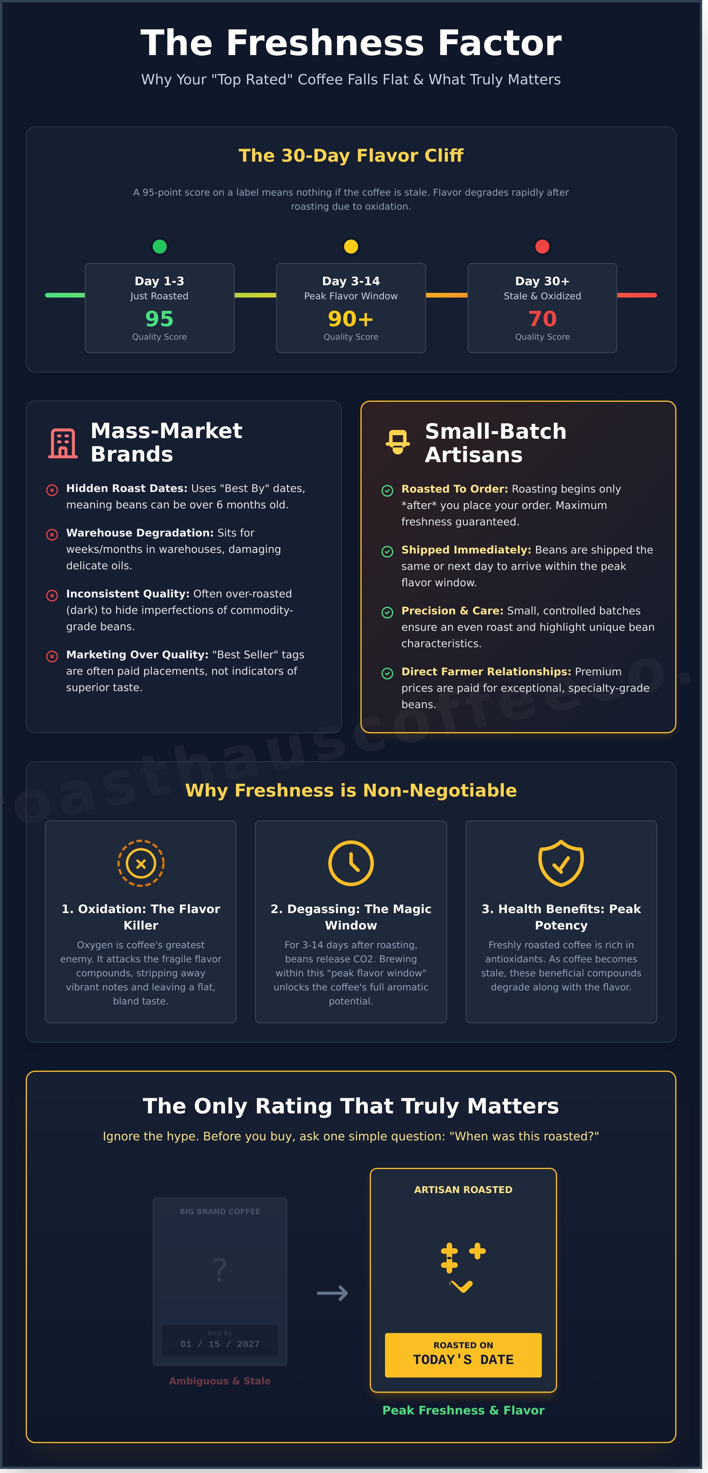 Top rated coffee infographic - visual guide