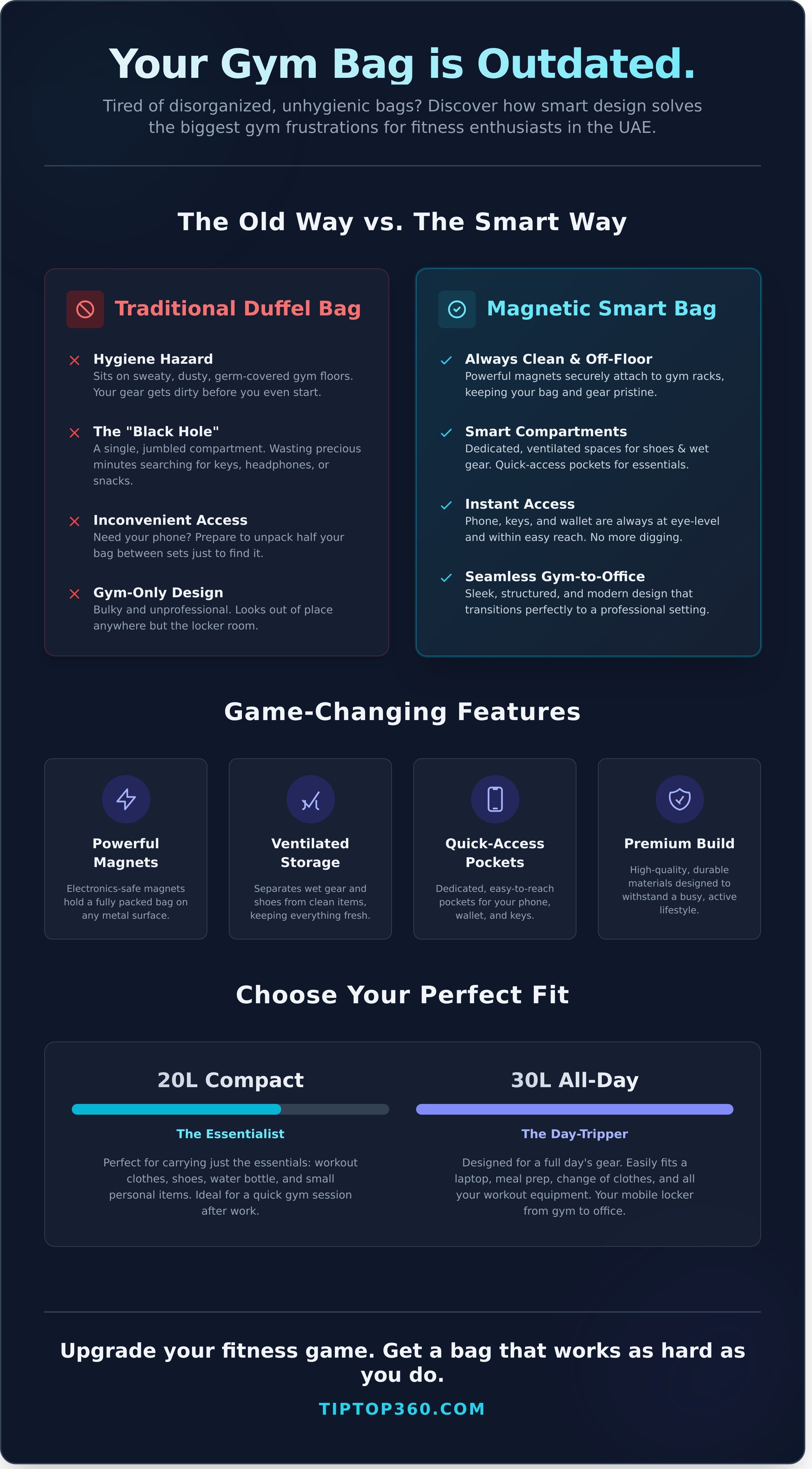 Buy unique gym bag UAE infographic - visual guide