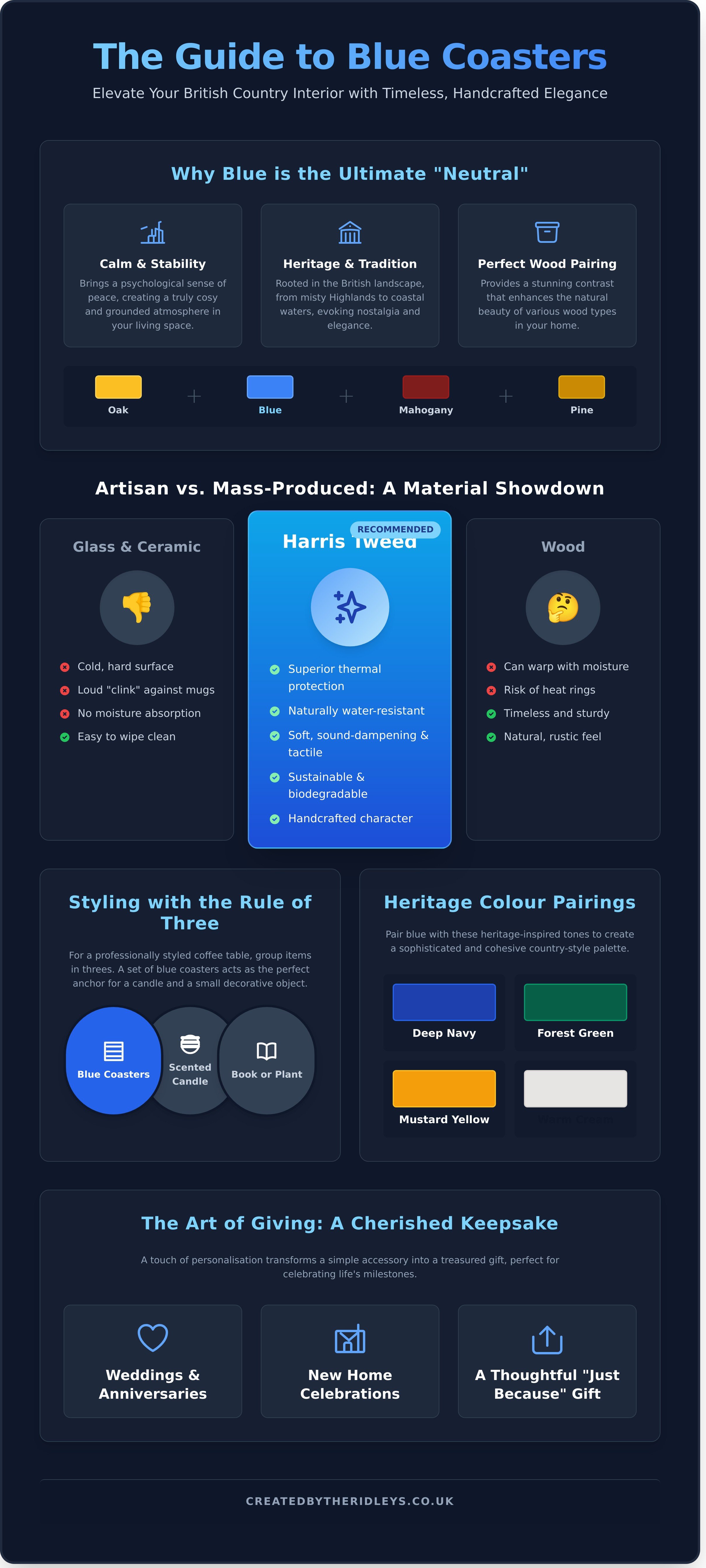 Blue coasters infographic - visual guide