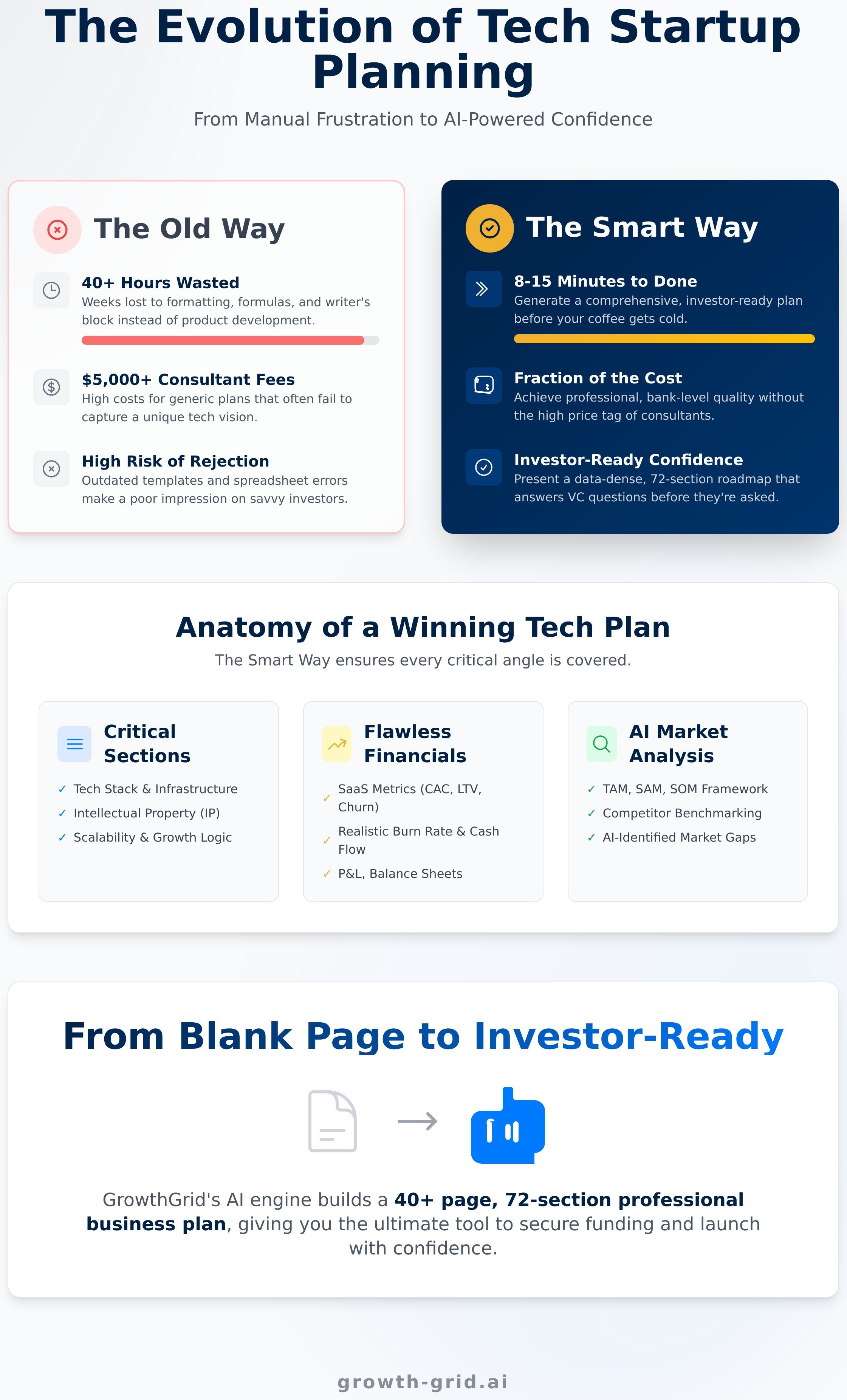 Tech startup business plan tool