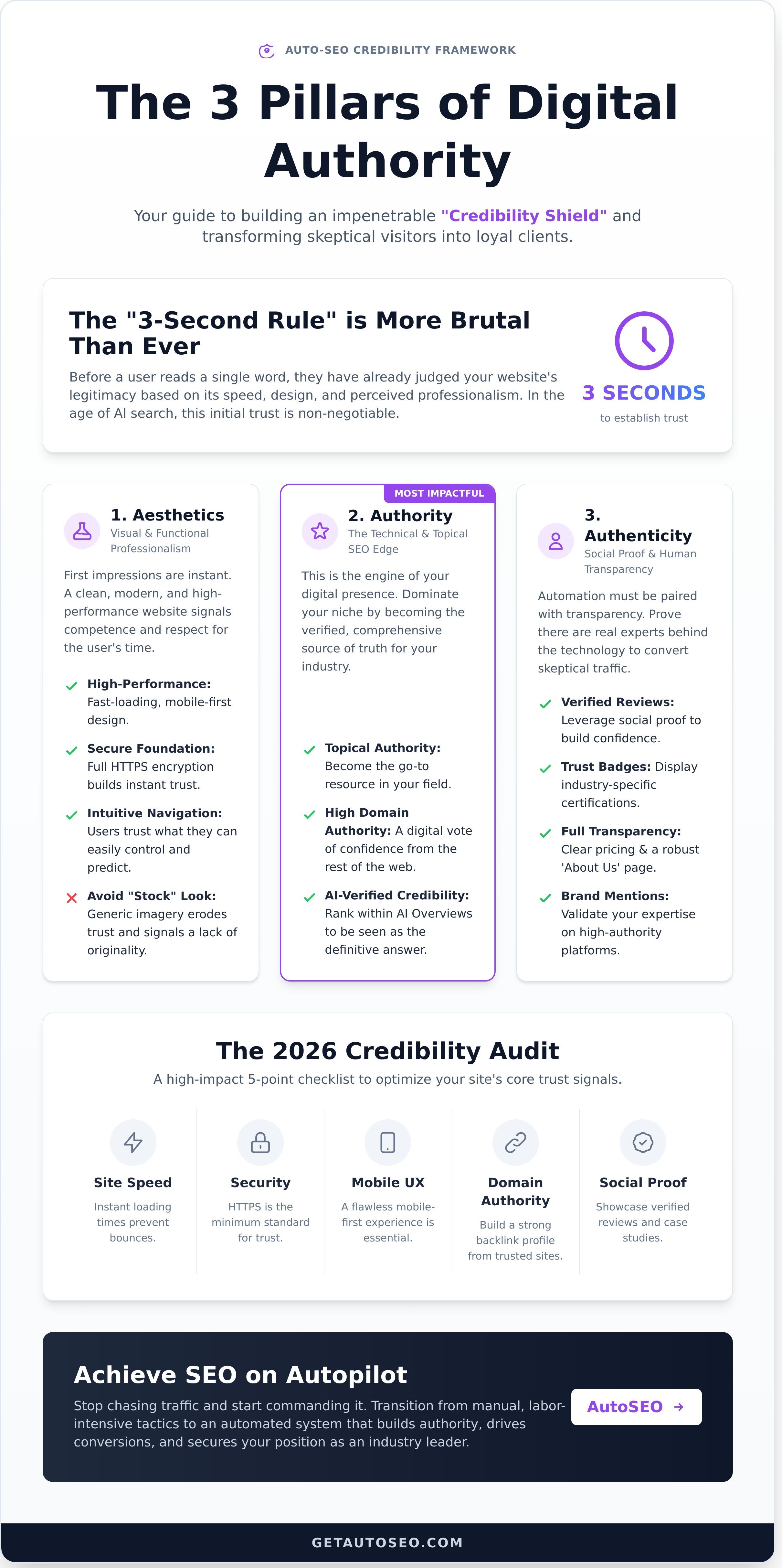 How to build online credibility