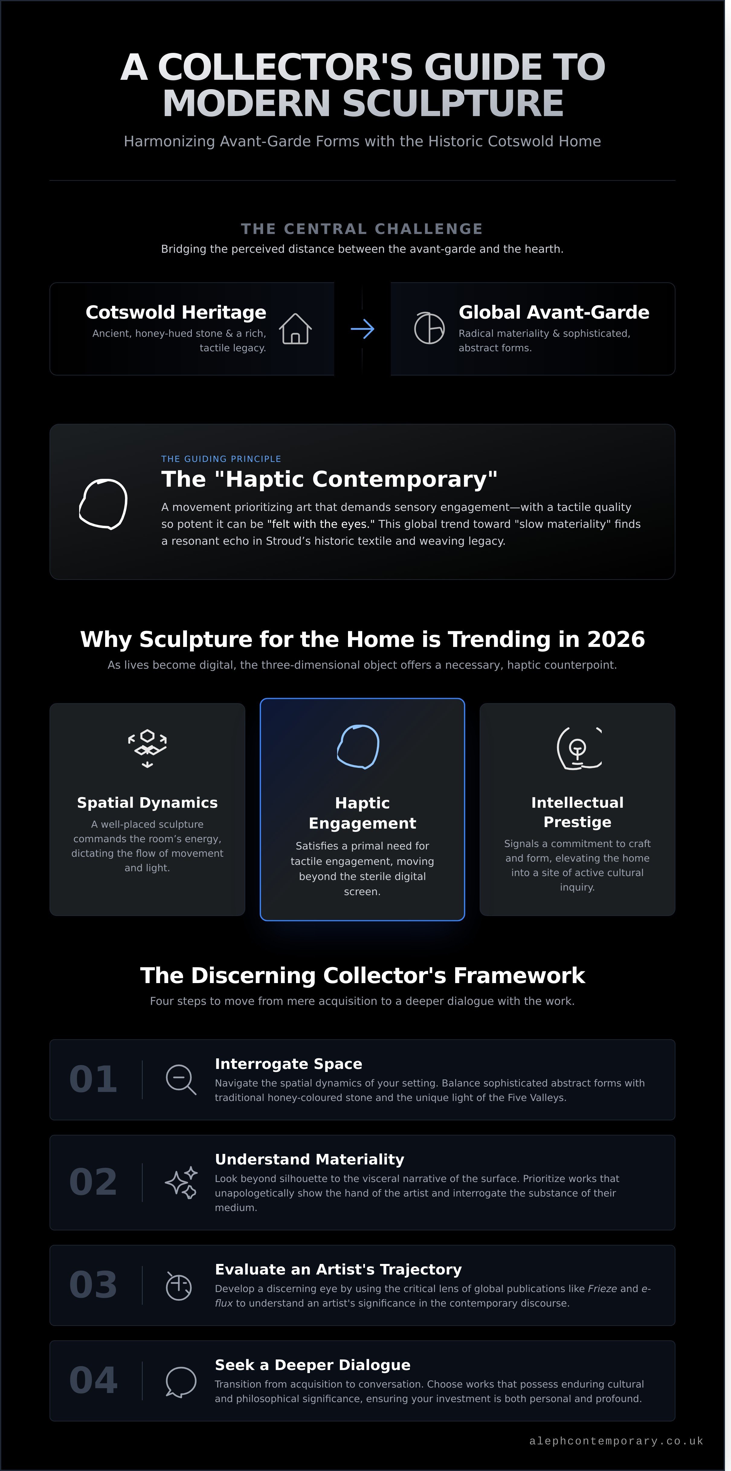 Modern sculpture for home Cotswolds infographic - visual guide