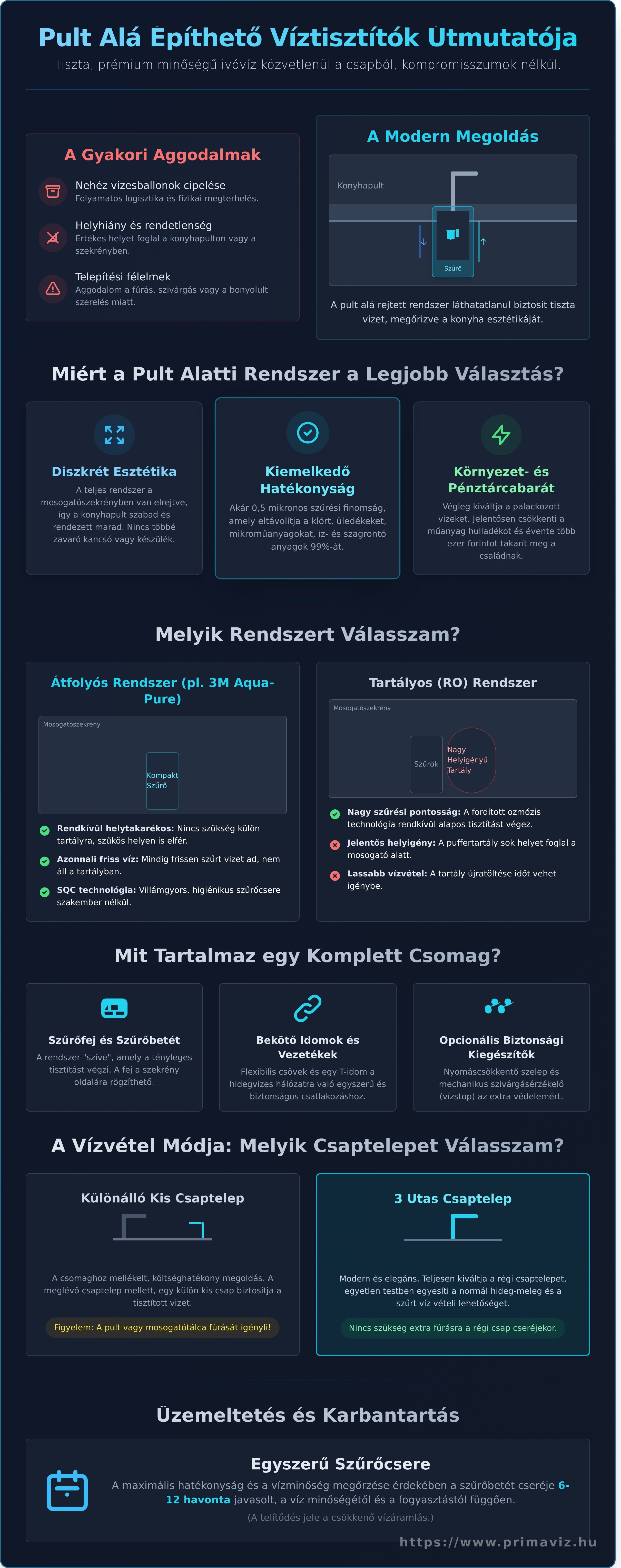 Víztisztító telepítés pult alá