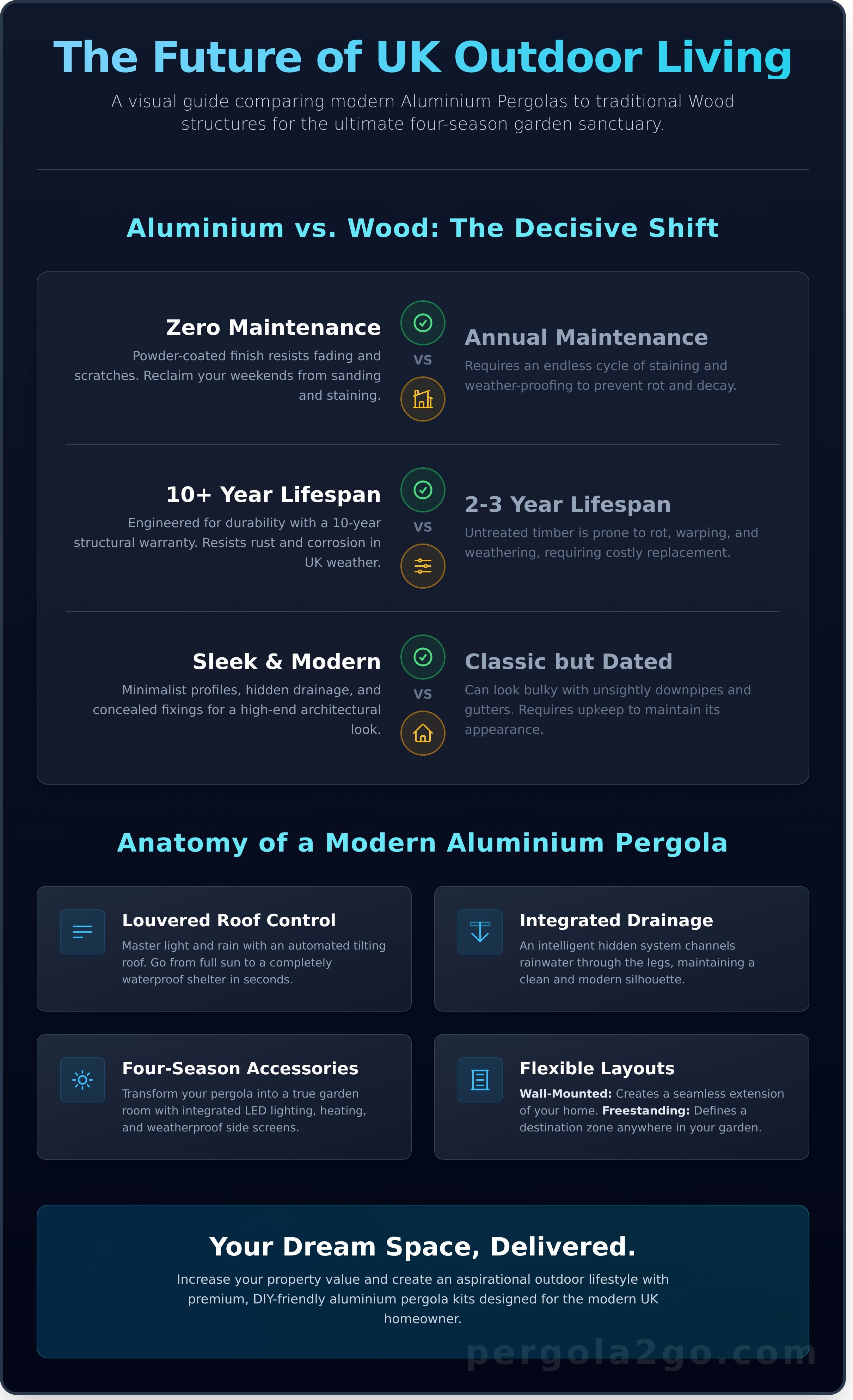 Modern pergola ideas uk infographic - visual guide