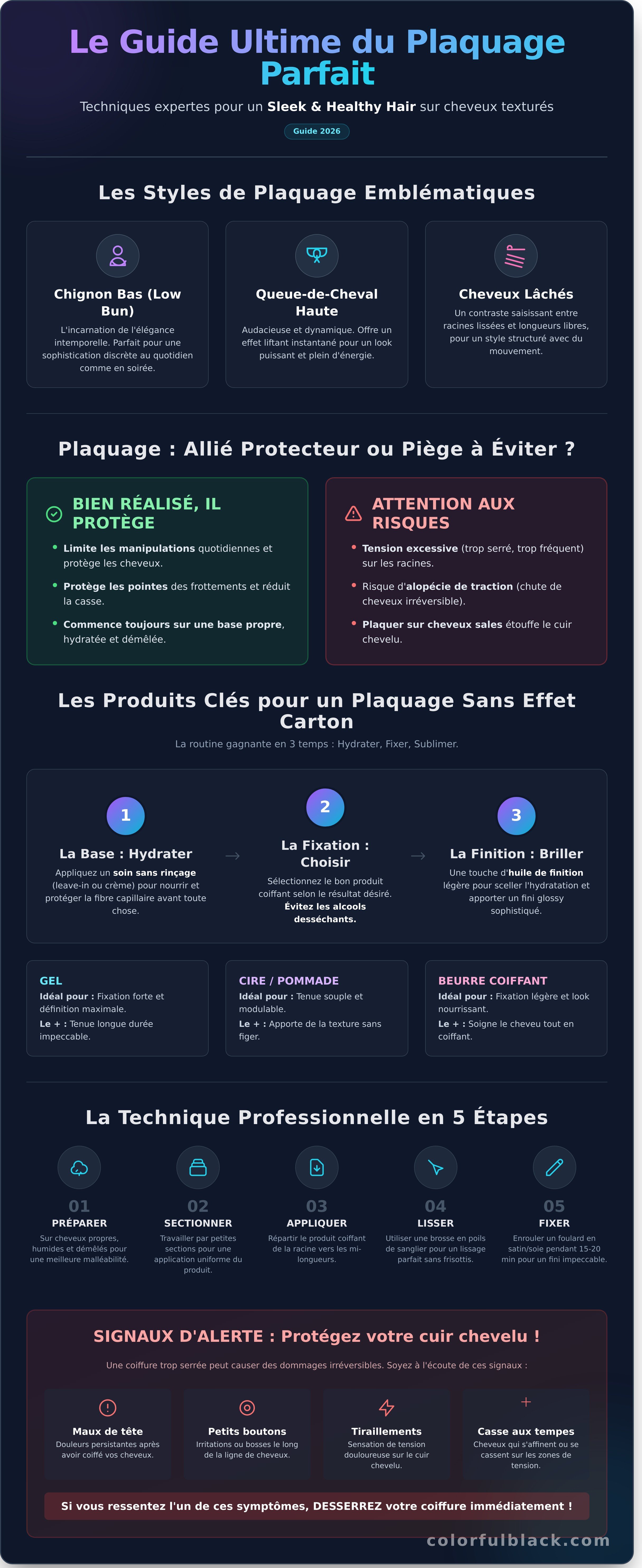 Plaquage cheveux infographic - visual guide