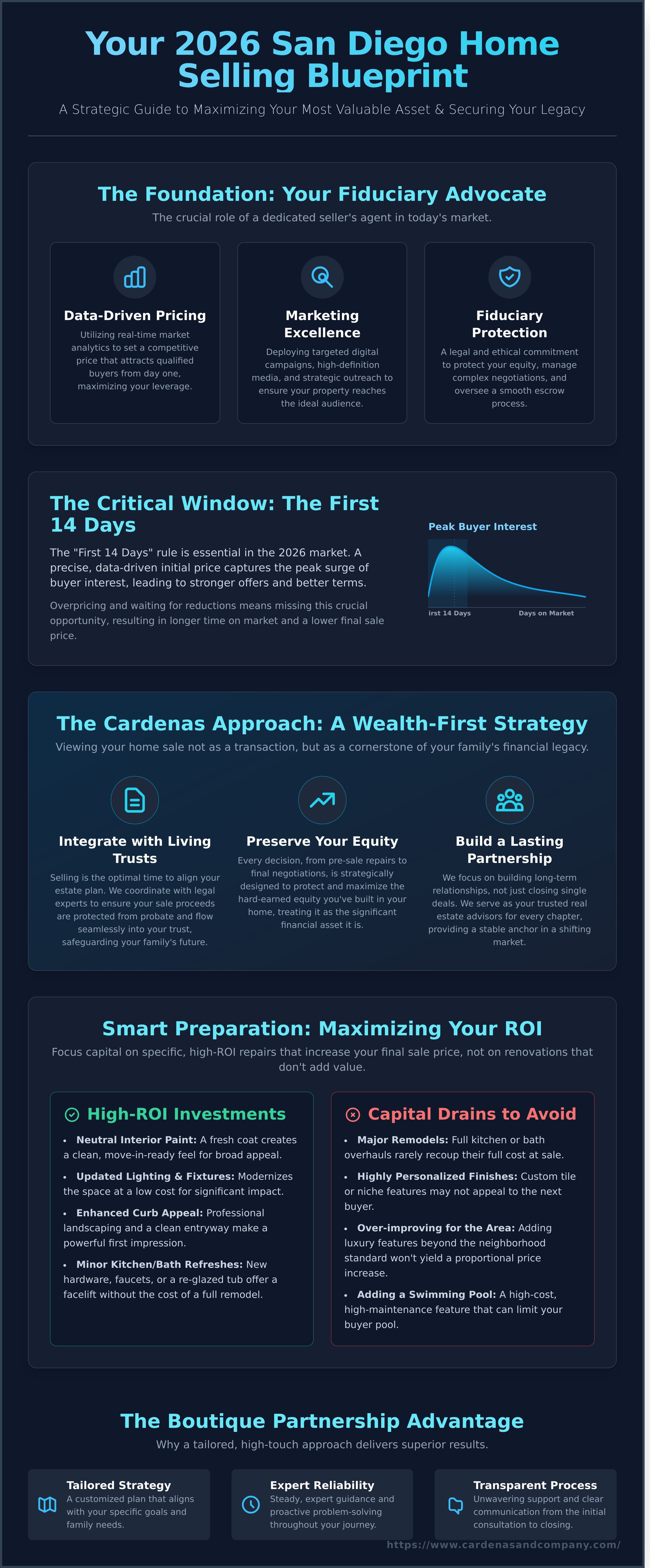 San Diego real estate agent for sellers infographic - visual guide