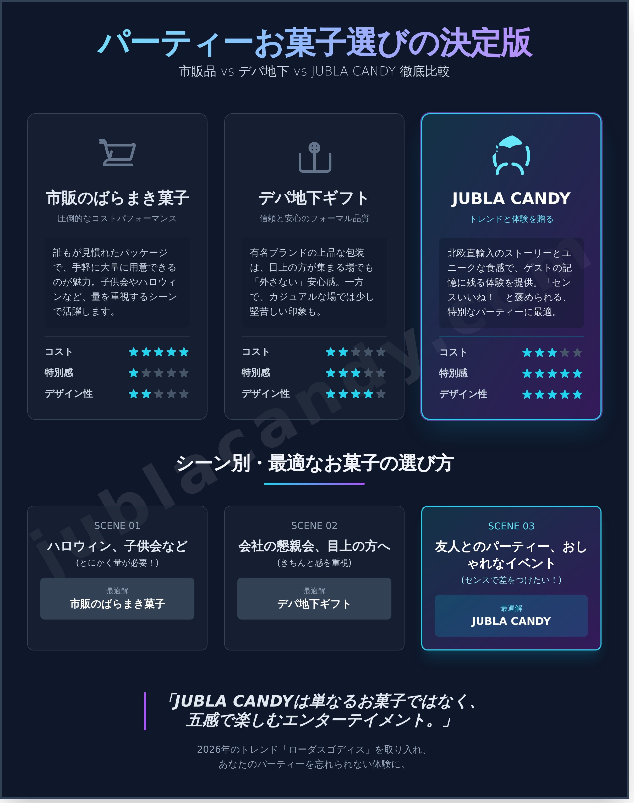 パーティー お菓子 個包装 infographic - visual guide
