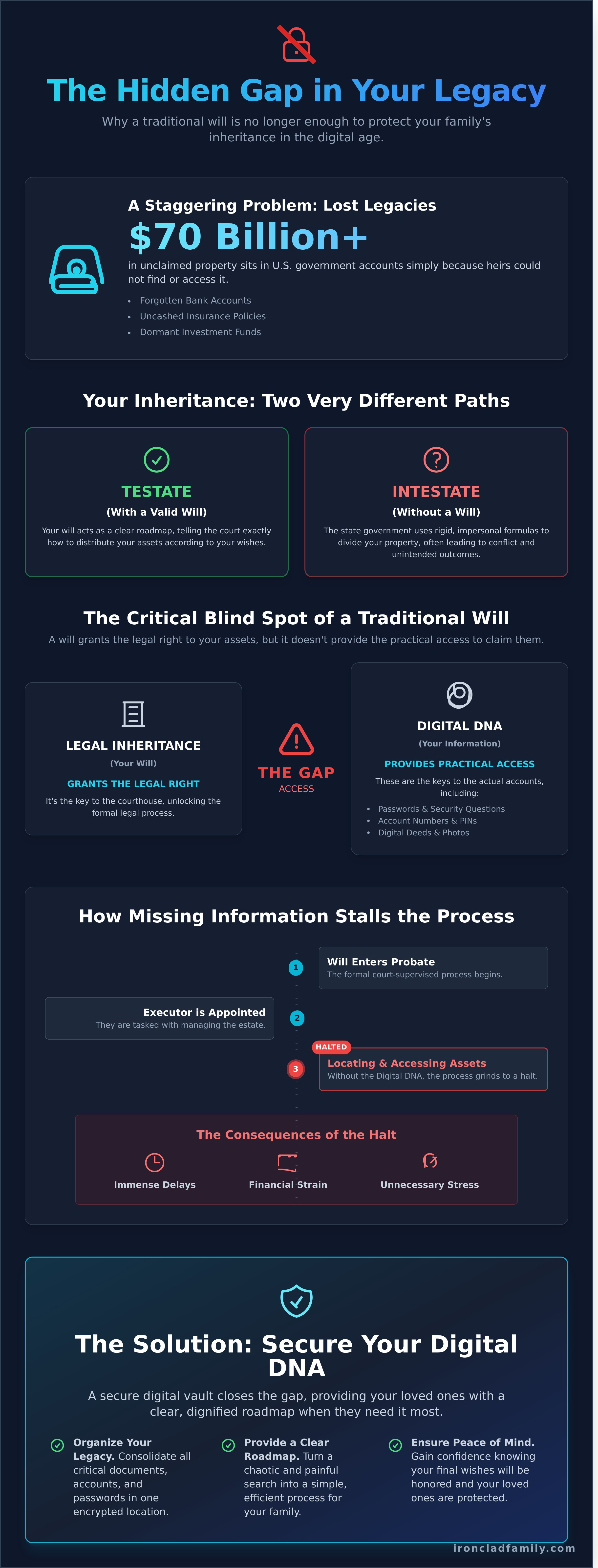Inheritance infographic - visual guide