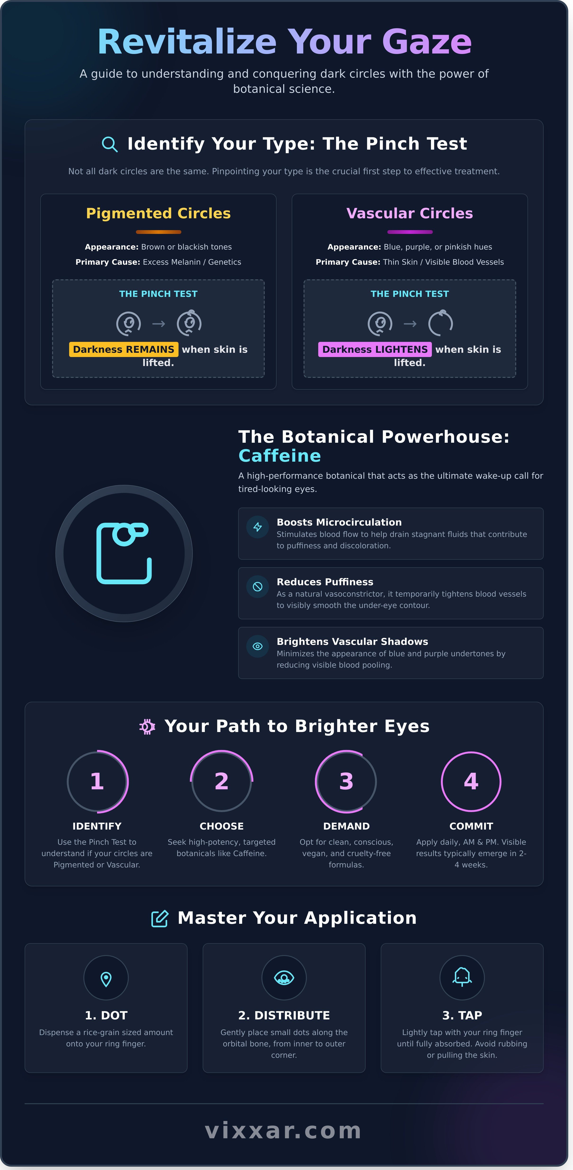 Circle eye cream infographic - visual guide