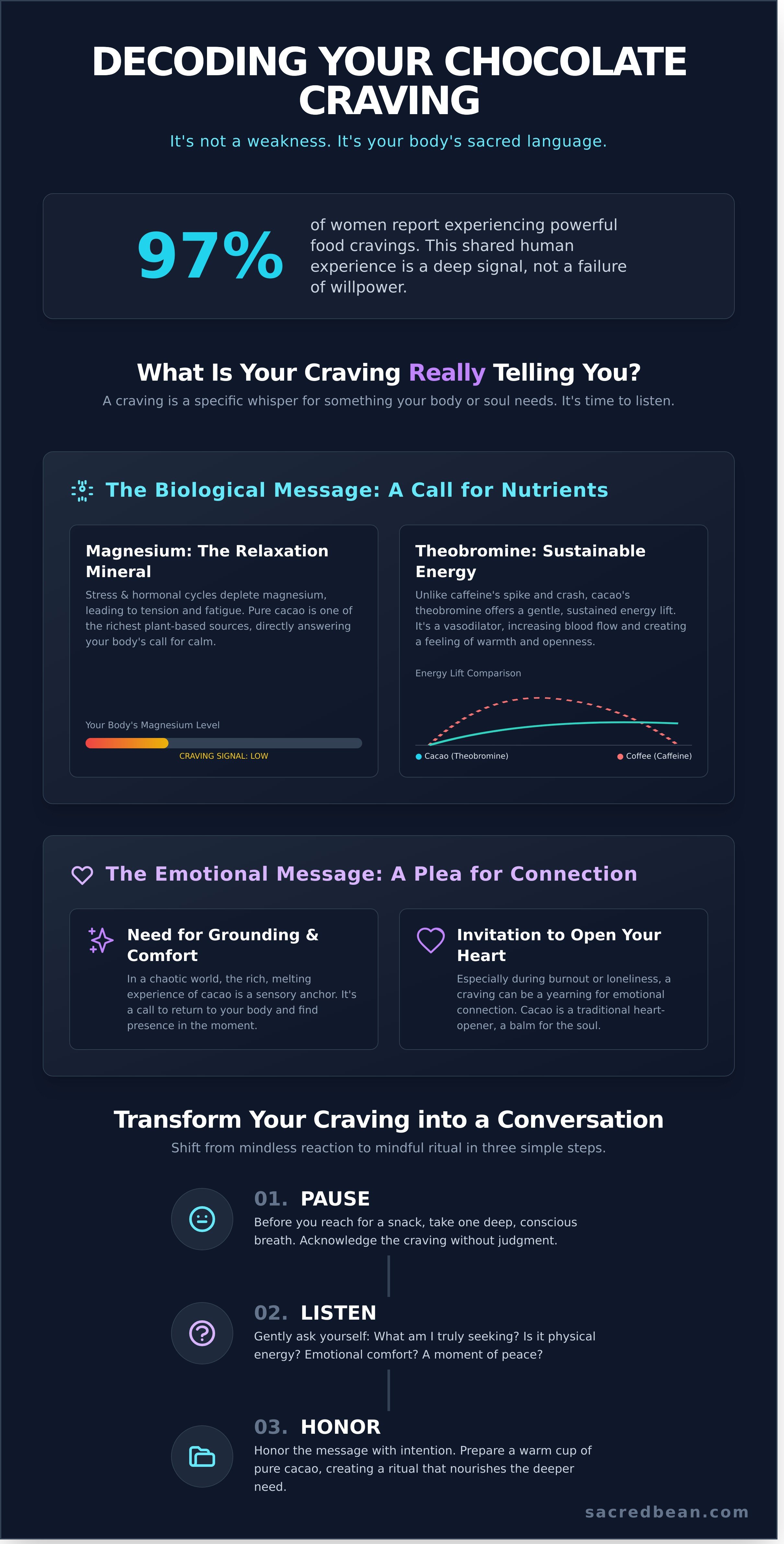 Why am i craving chocolate infographic - visual guide