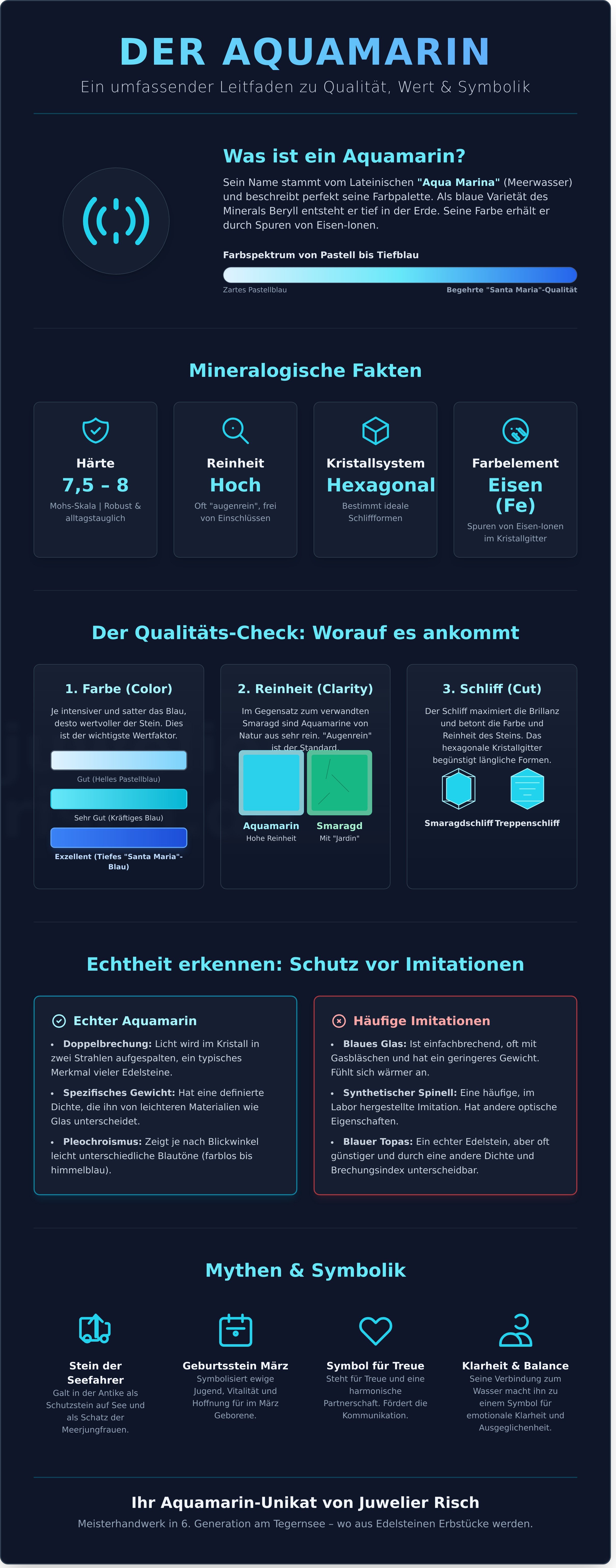Der Aquamarin infographic - visual guide